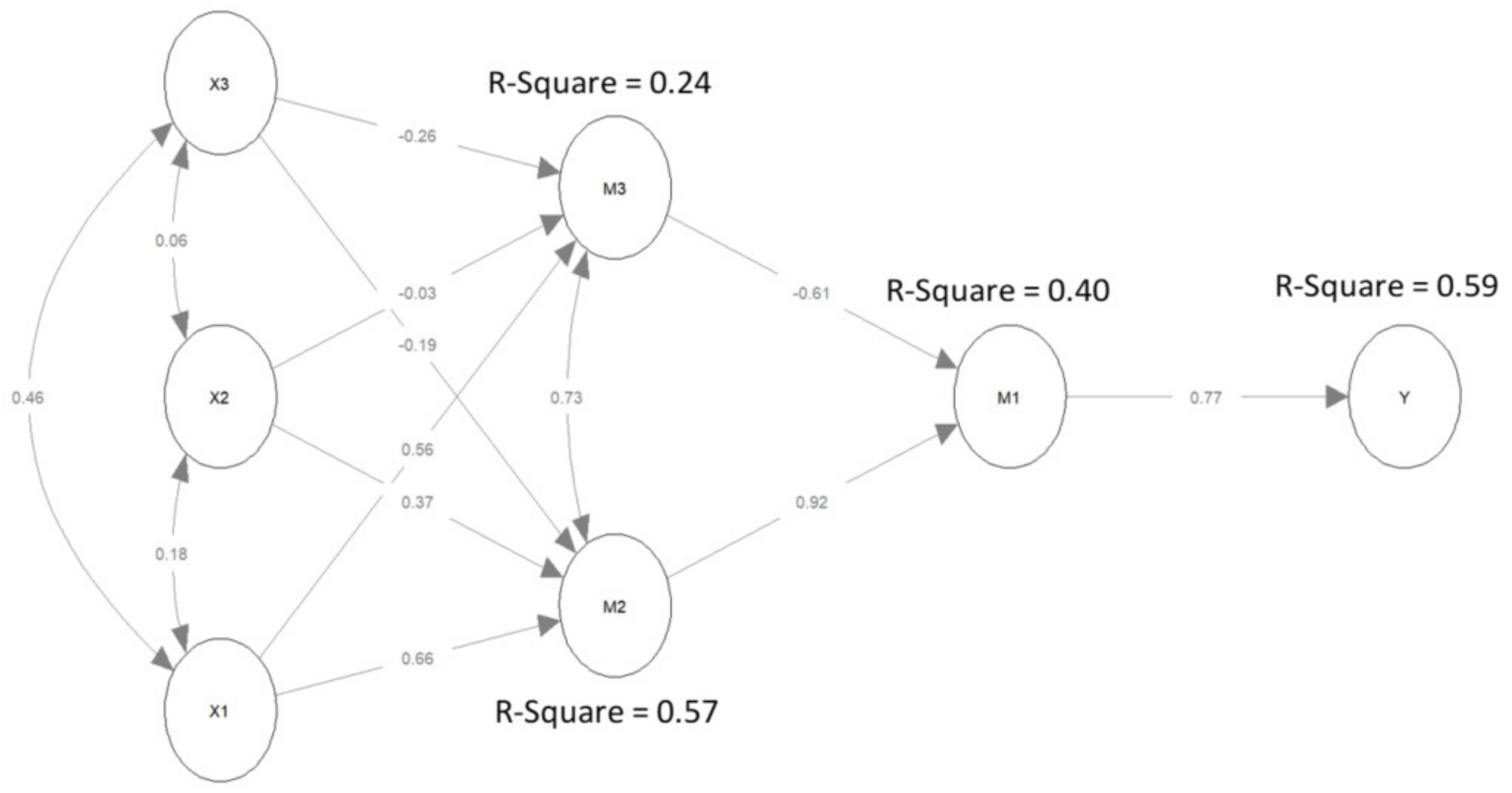 Ijerph 19 14655 g002