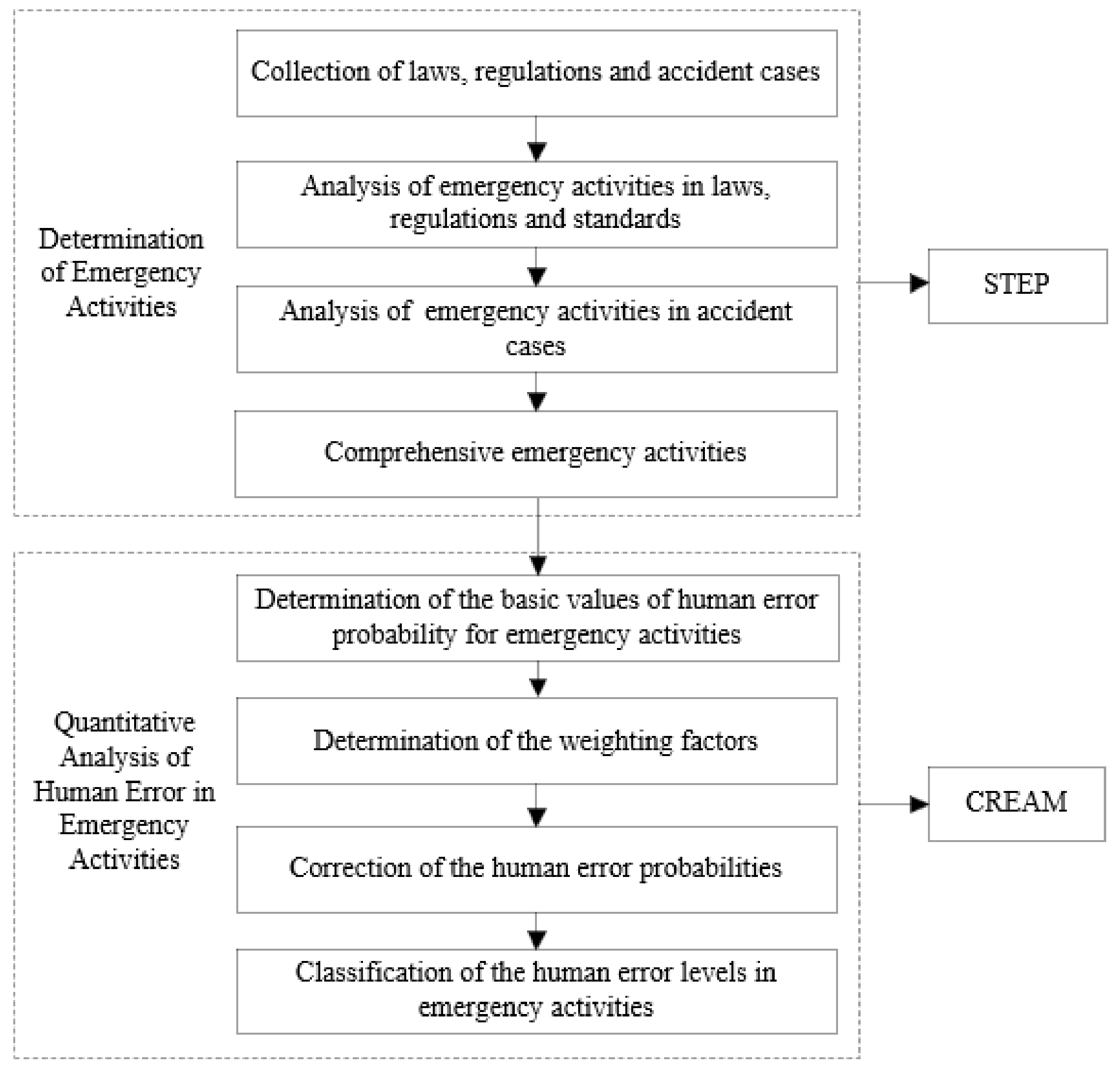 Ijerph 19 14662 g001