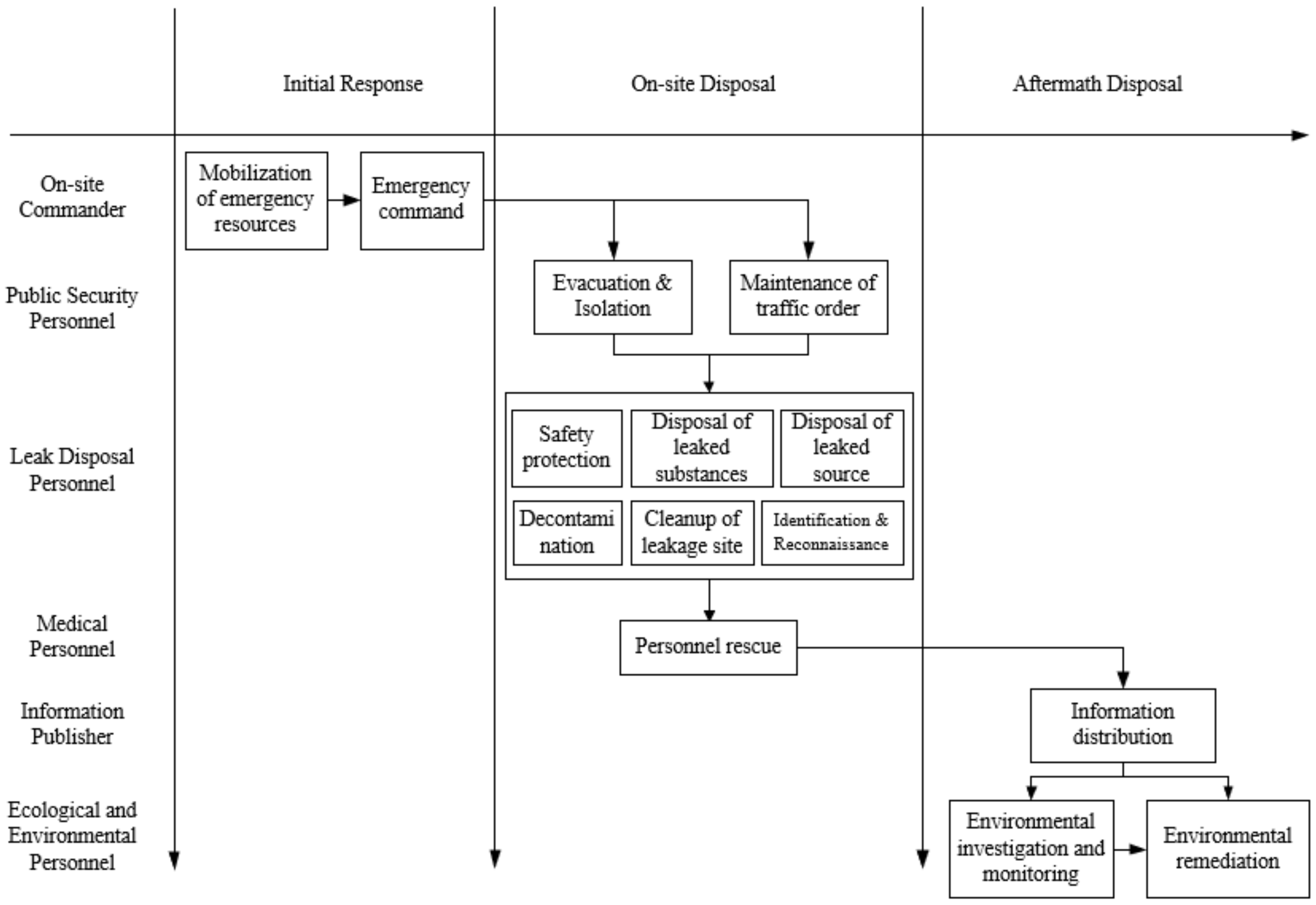 Ijerph 19 14662 g002