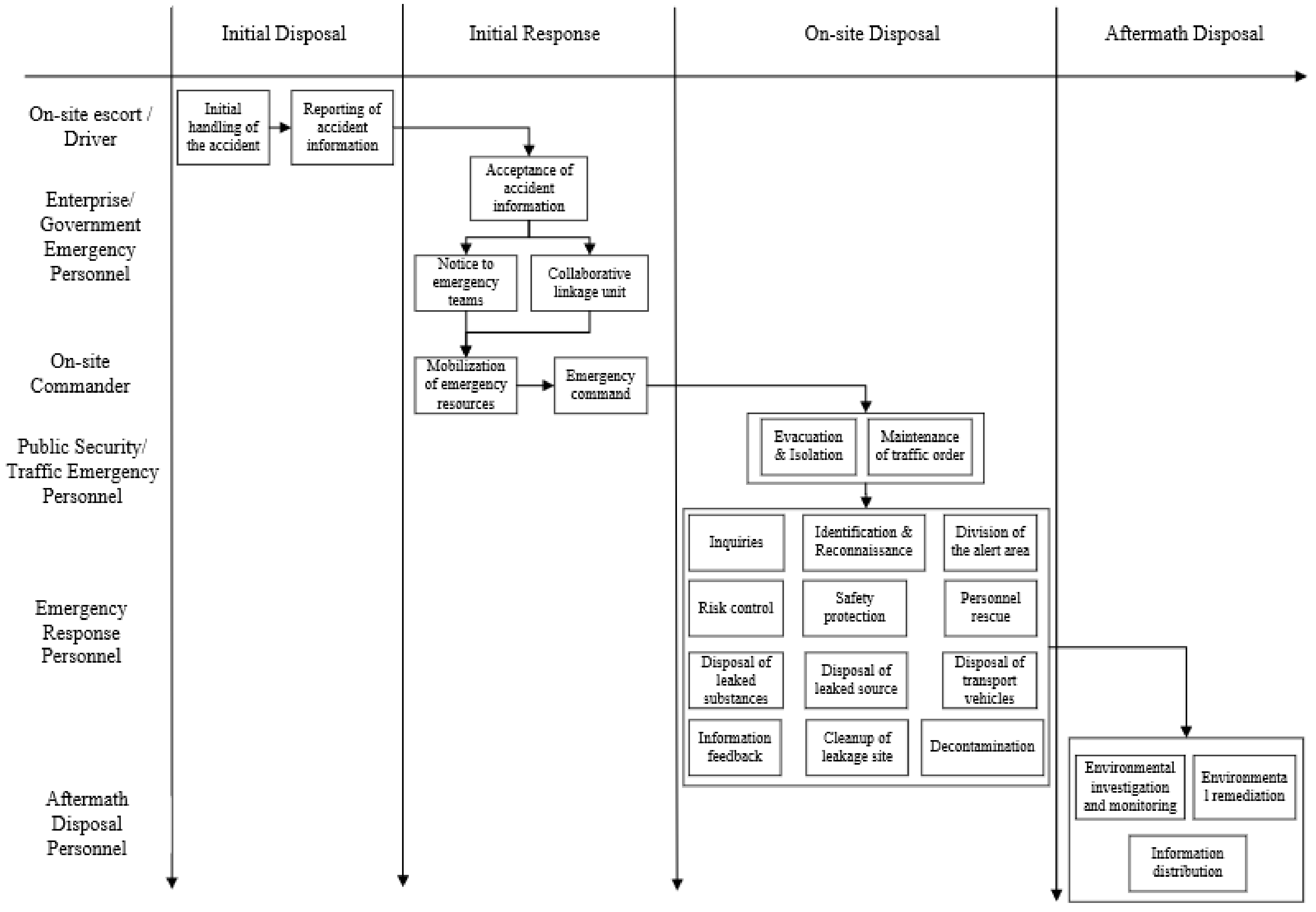 Ijerph 19 14662 g004