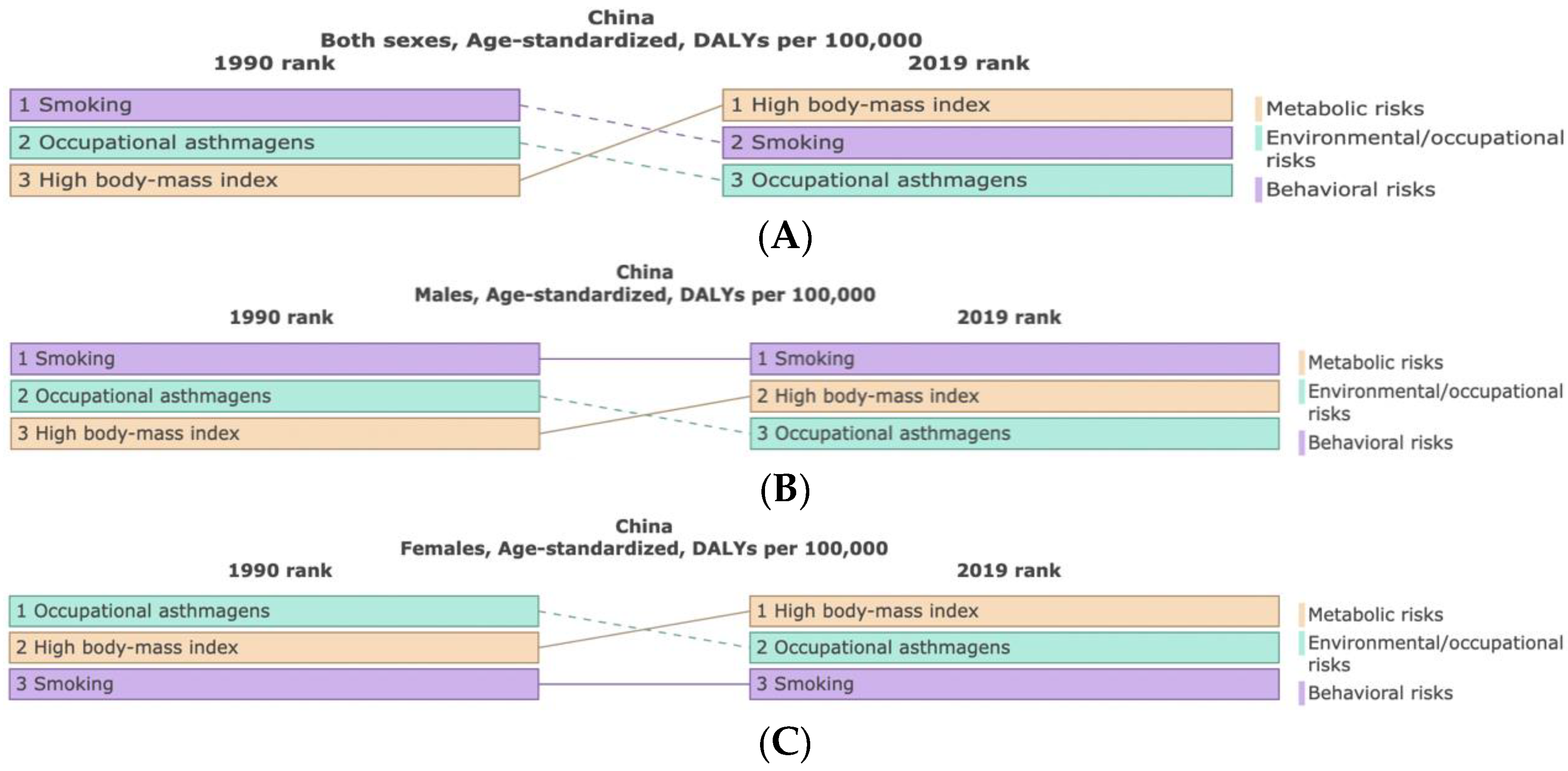 Ijerph 19 14663 g004