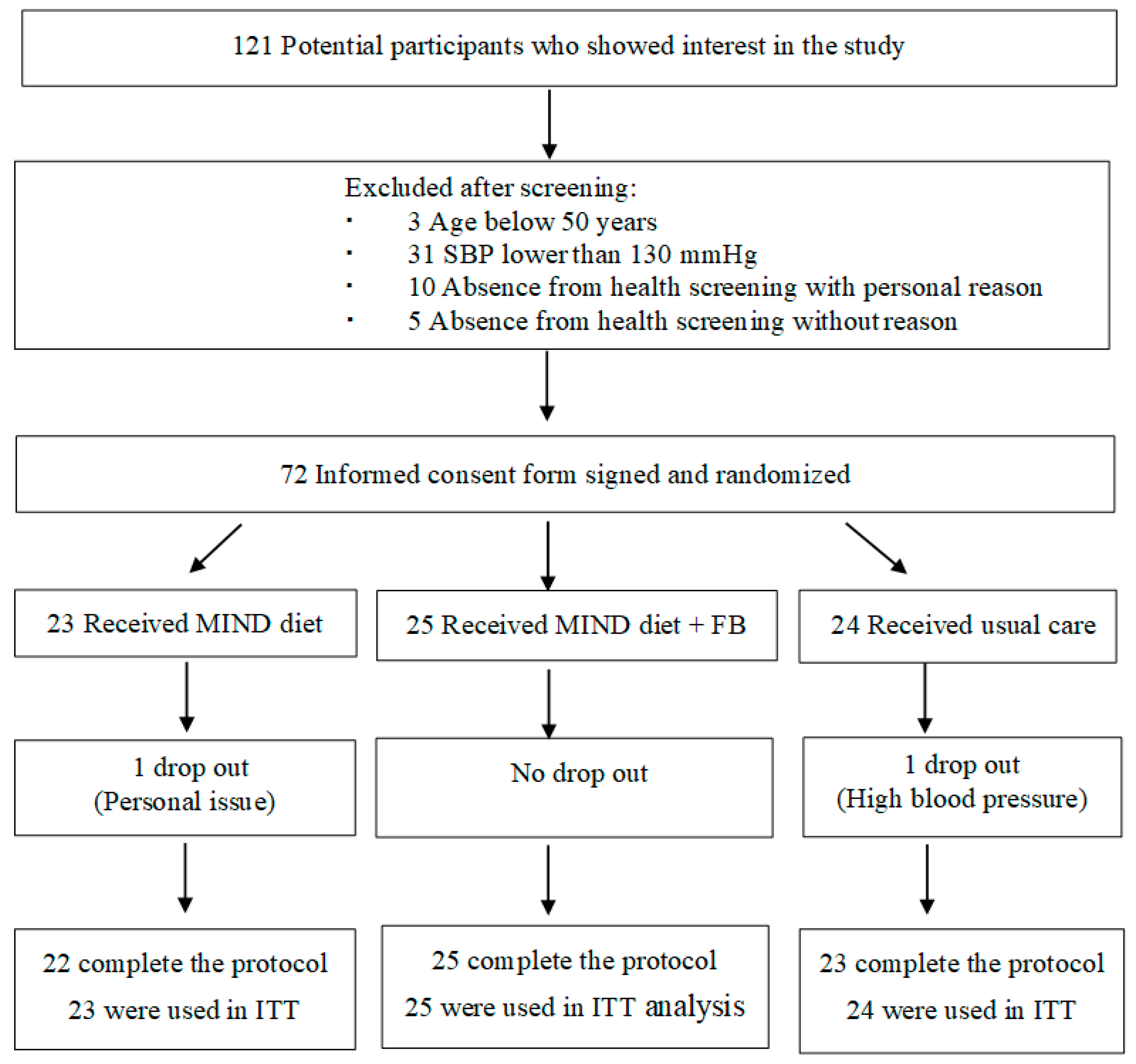 Ijerph 19 14665 g002