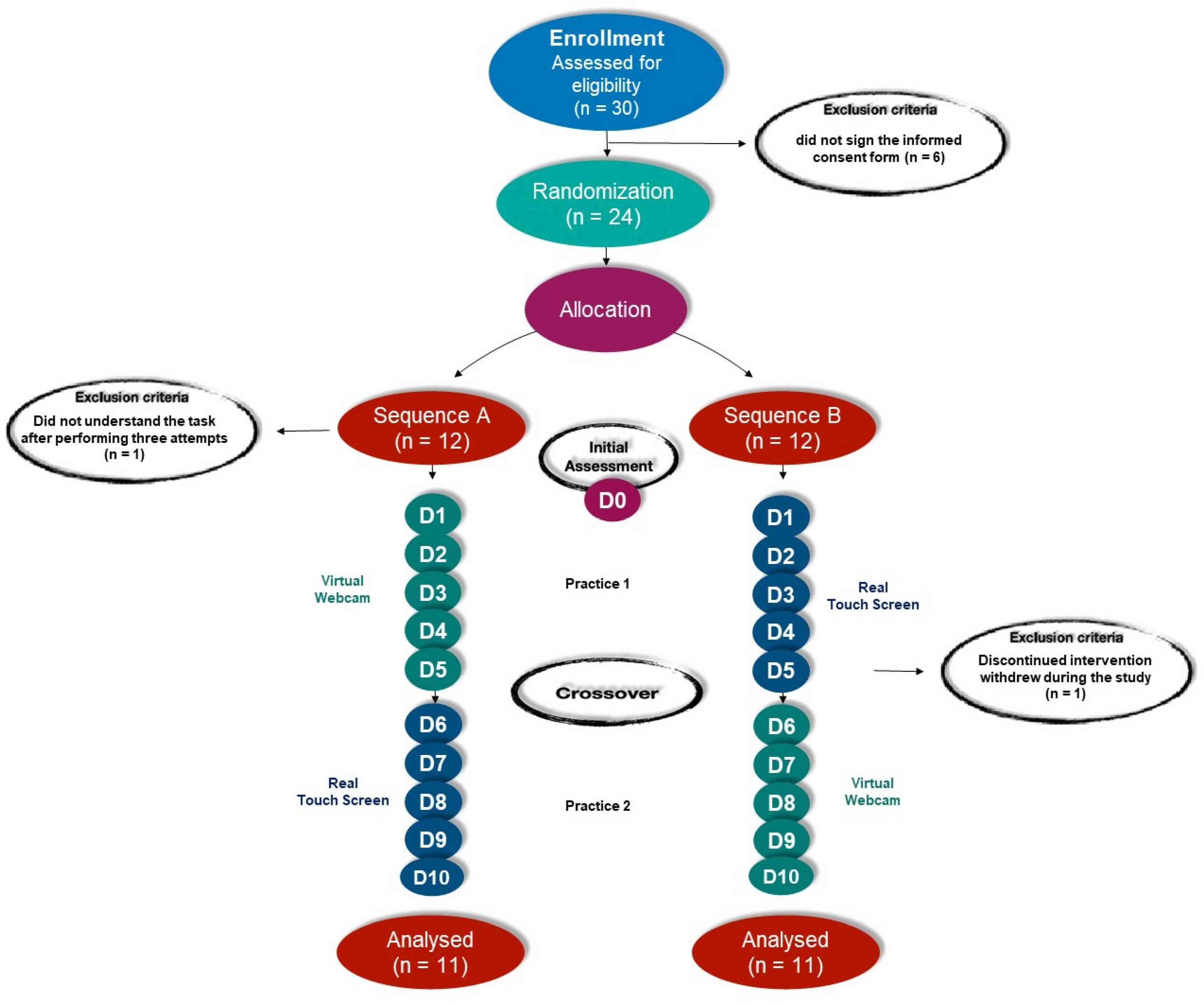 Ijerph 19 14668 g002 Ijerph 19 14668 g002