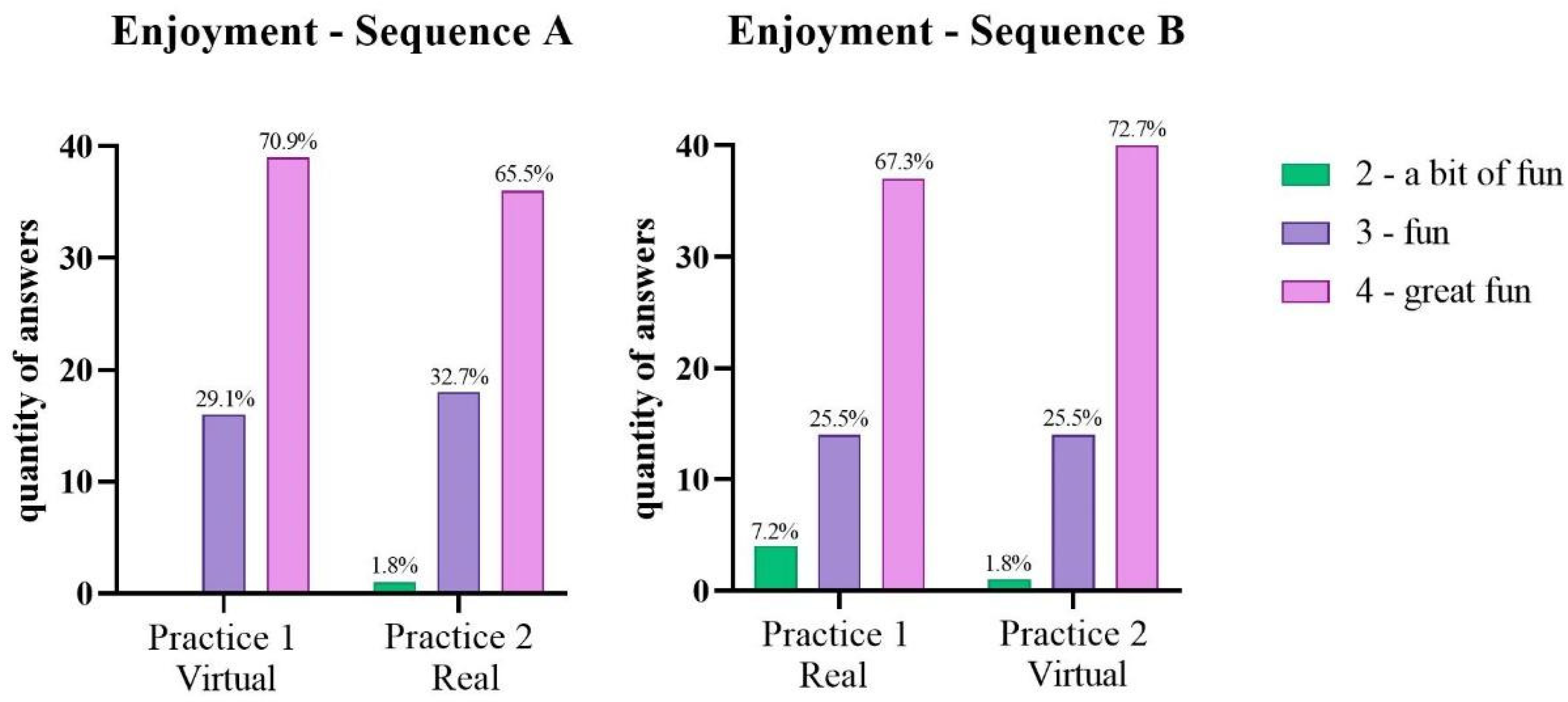 Ijerph 19 14668 g007 Ijerph 19 14668 g007