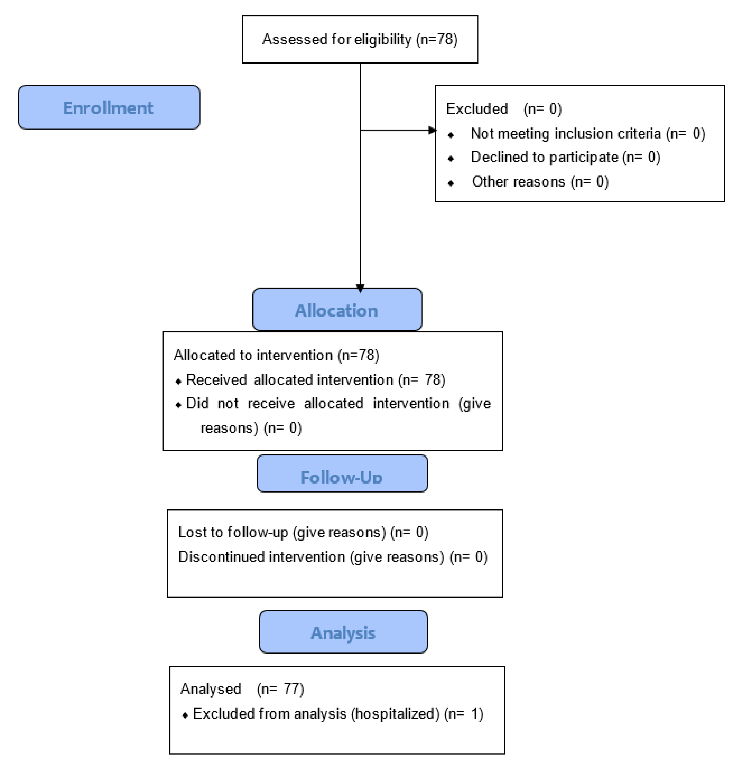 Ijerph 19 14669 g001