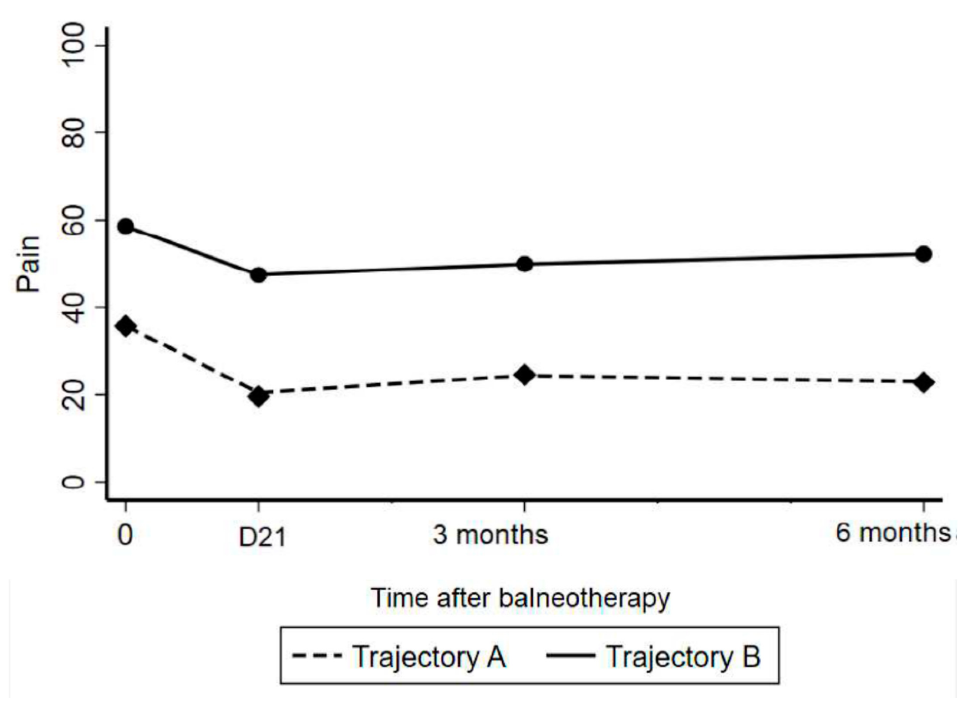 Ijerph 19 14669 g002