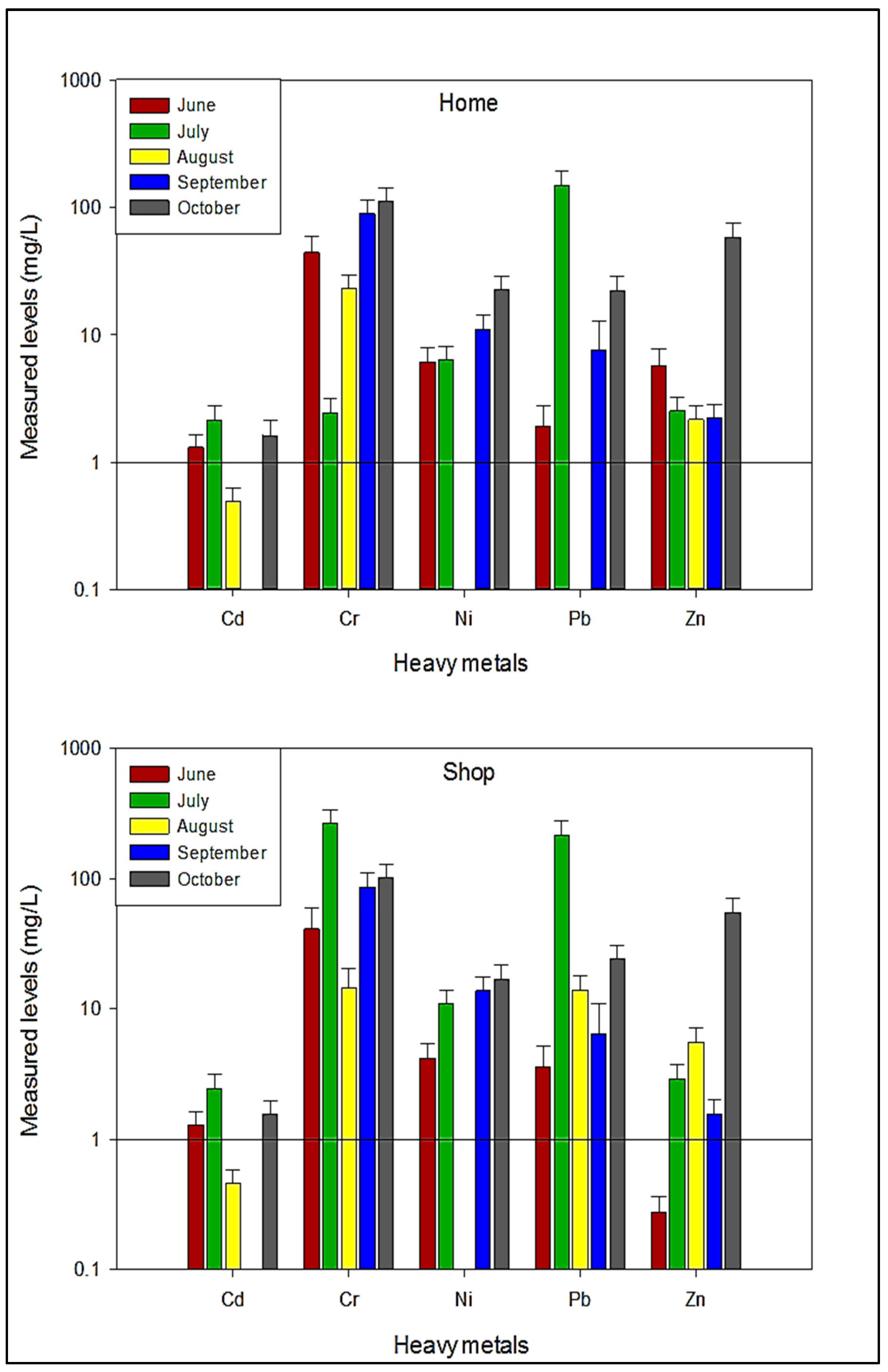 Ijerph 19 14678 g003