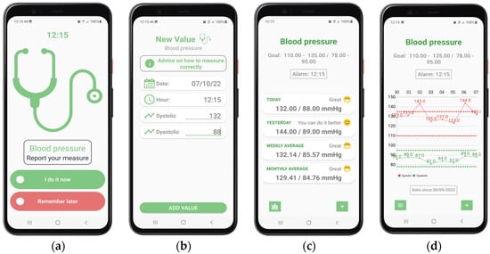 Ijerph 19 14682 g002