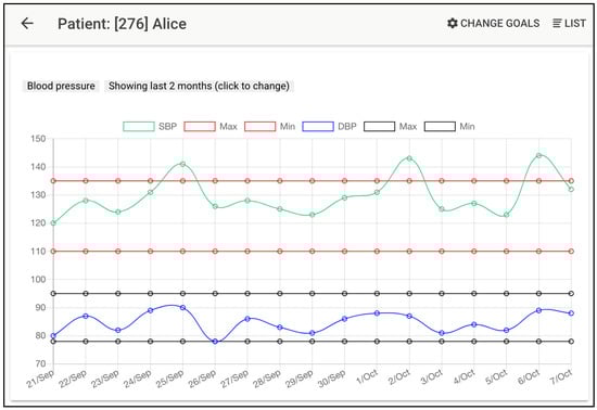 Ijerph 19 14682 g003