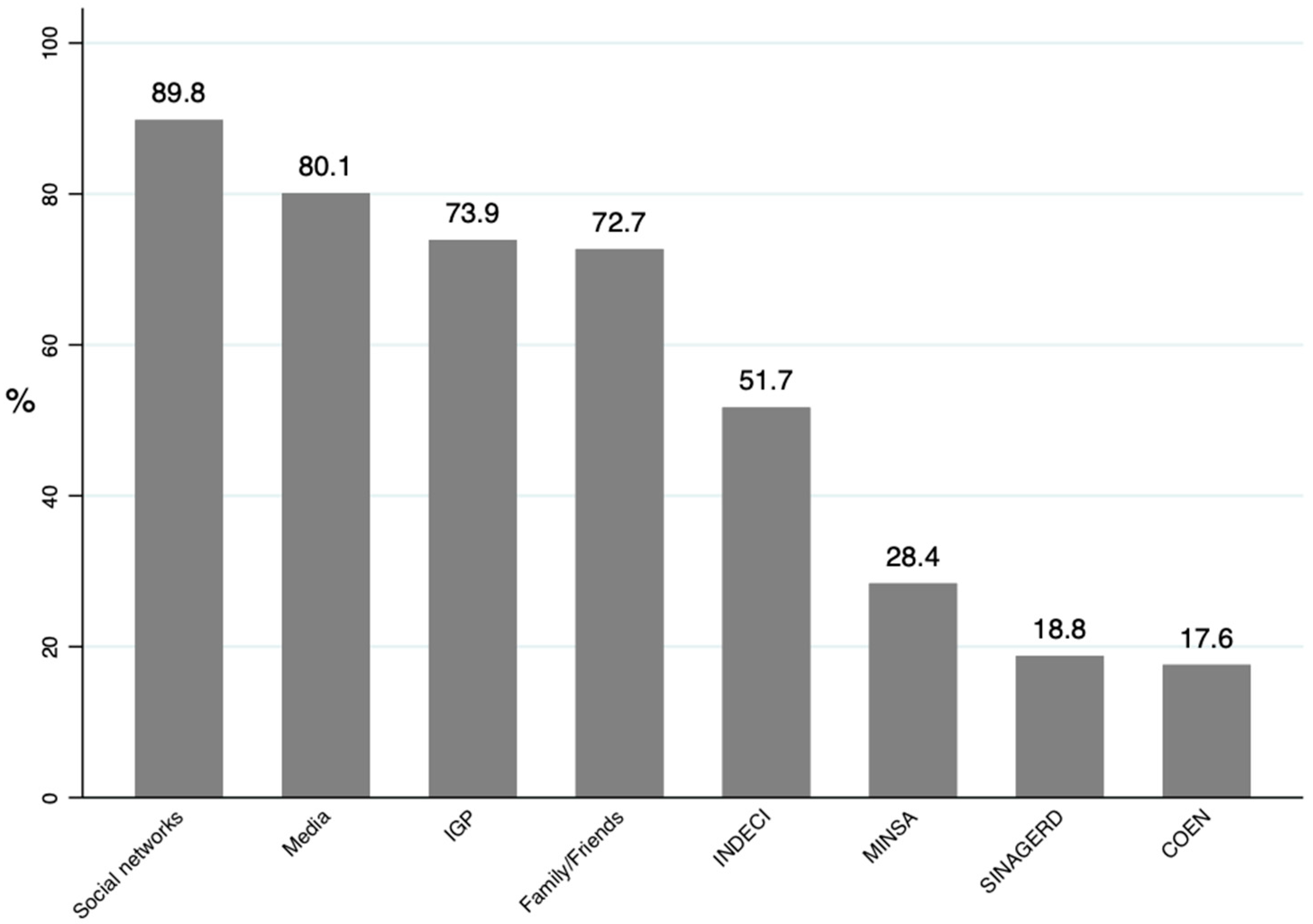 Ijerph 19 14686 g001 Ijerph 19 14686 g001