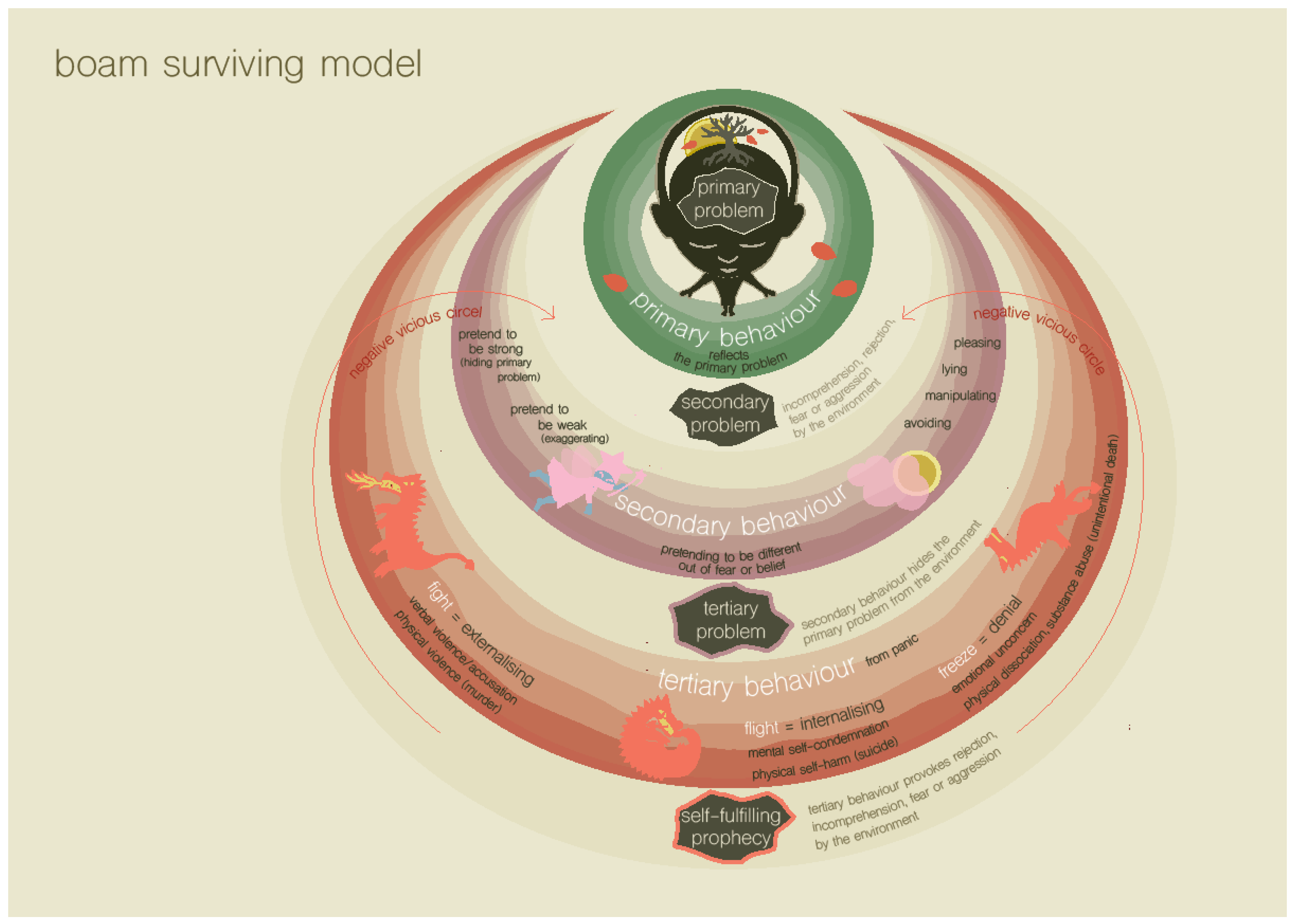 Ijerph 19 14693 g003