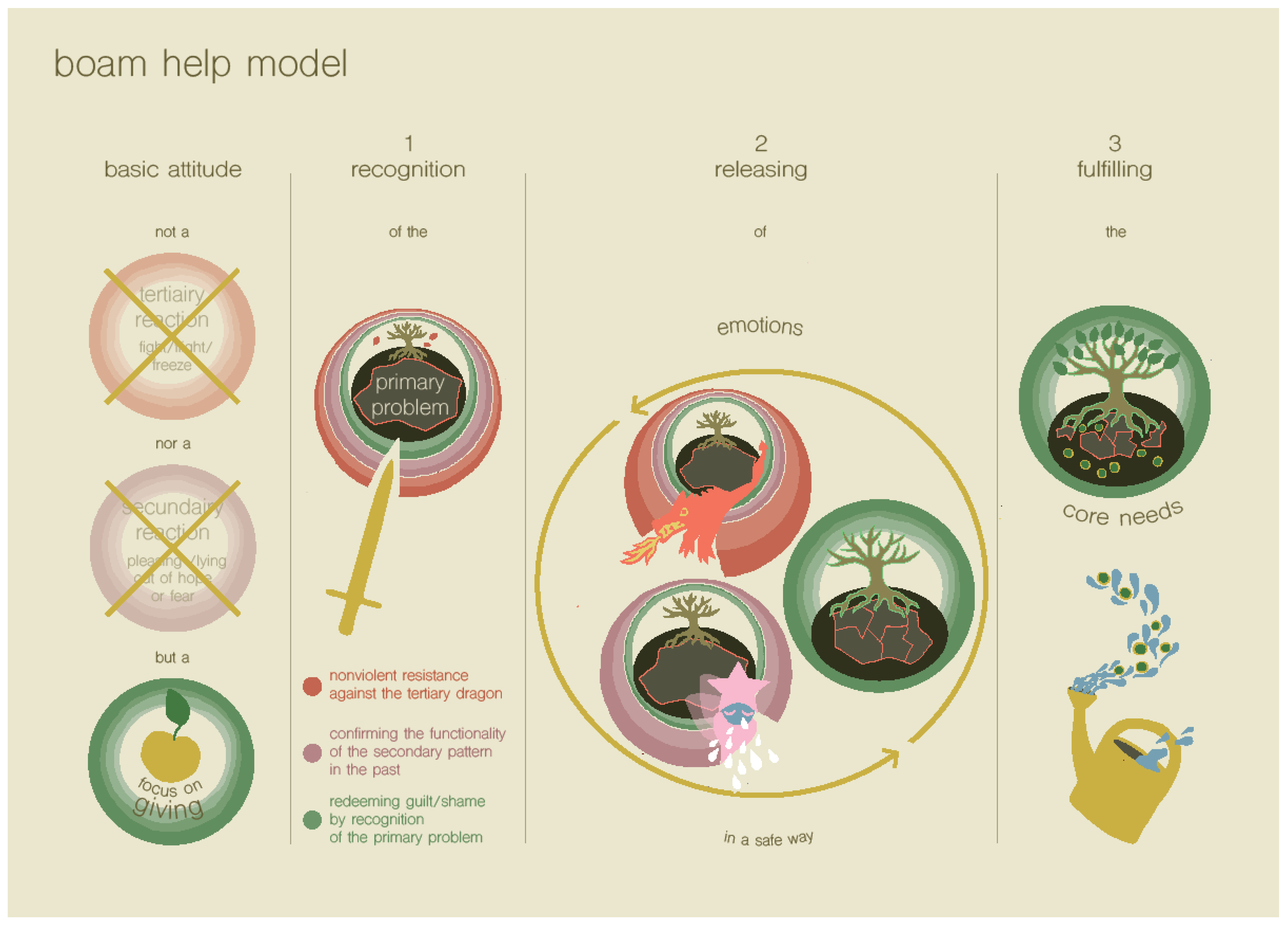 Ijerph 19 14693 g004