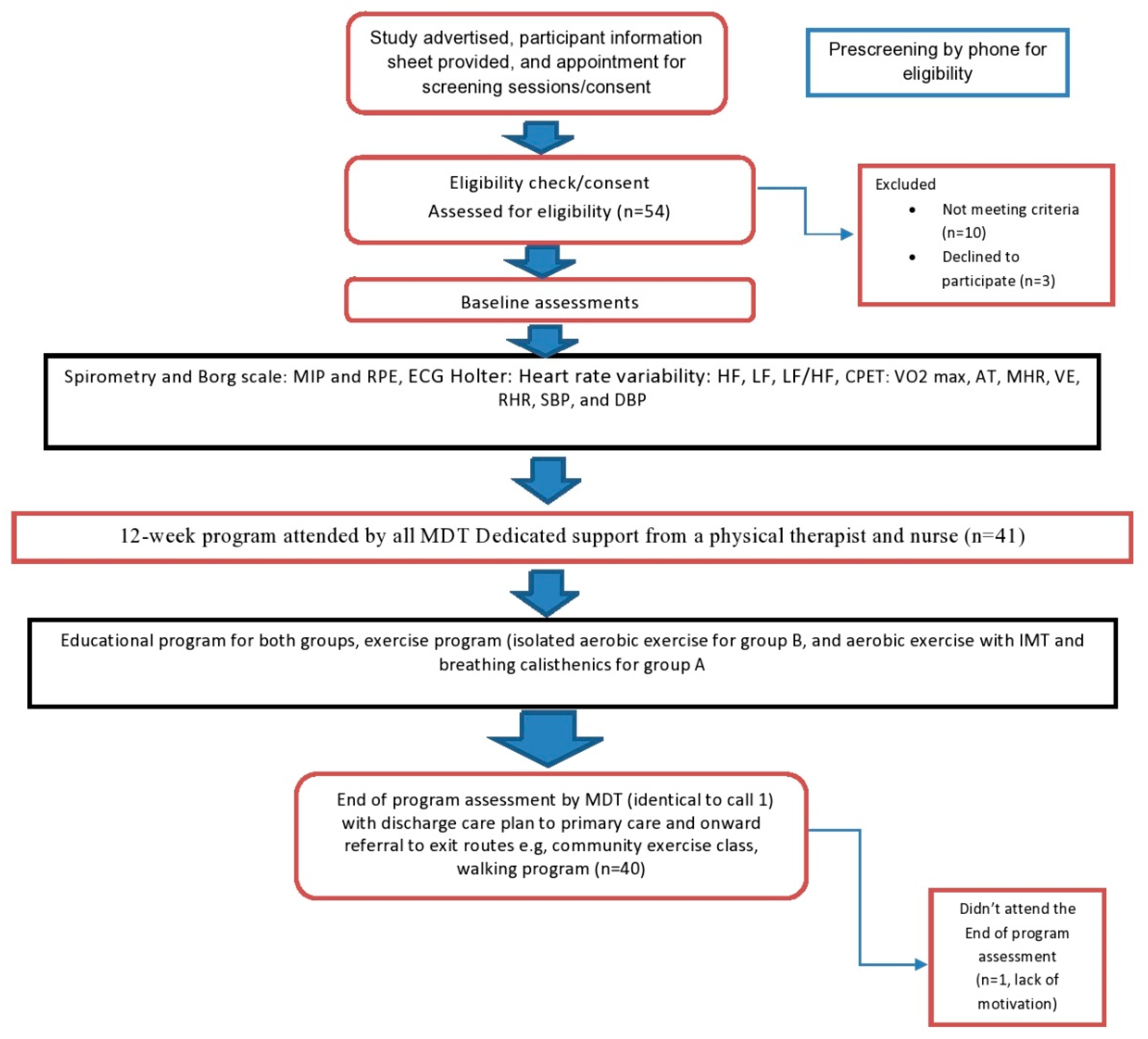 Ijerph 19 14694 g001 Ijerph 19 14694 g001