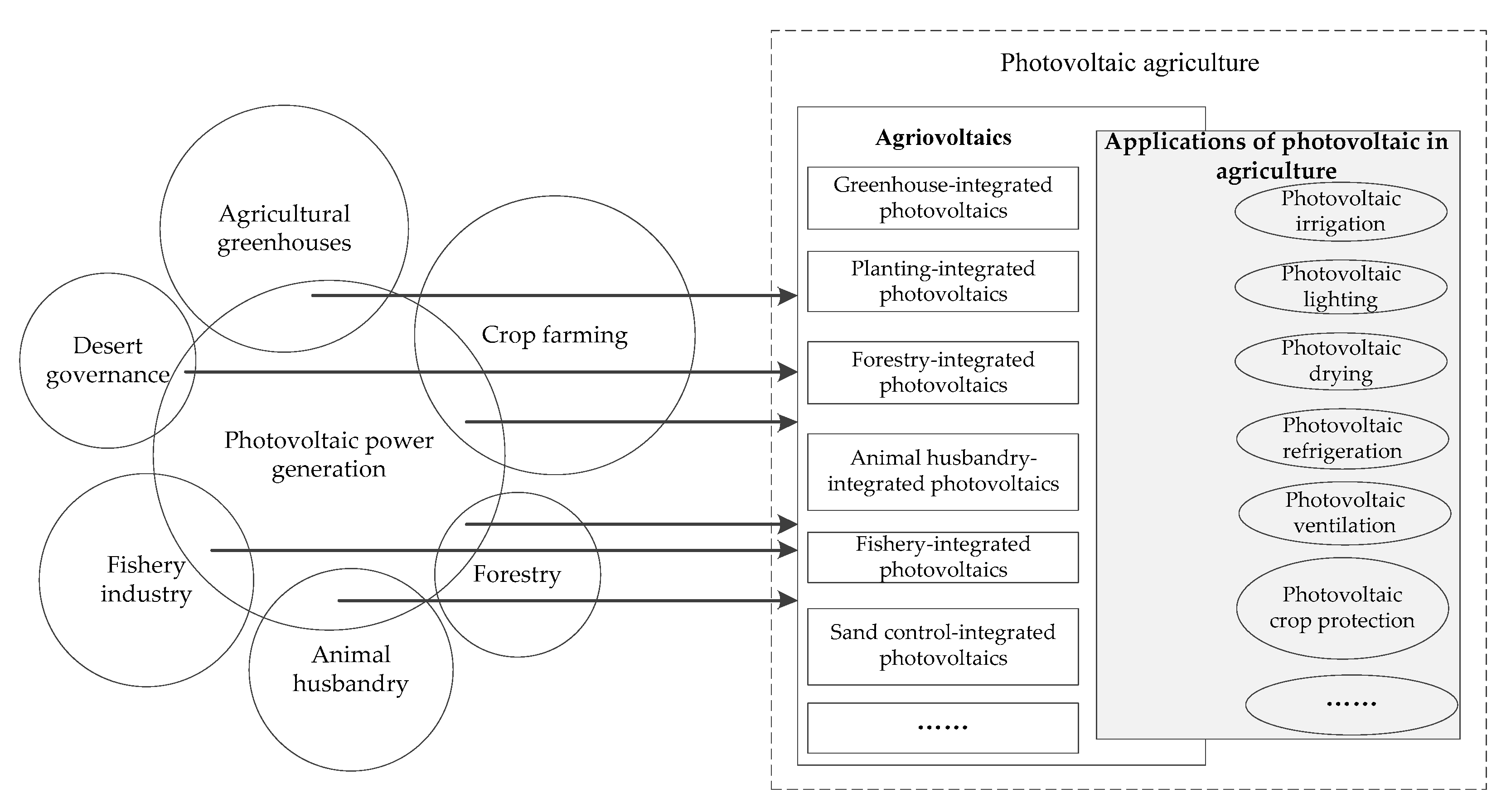 Ijerph 19 14702 g002