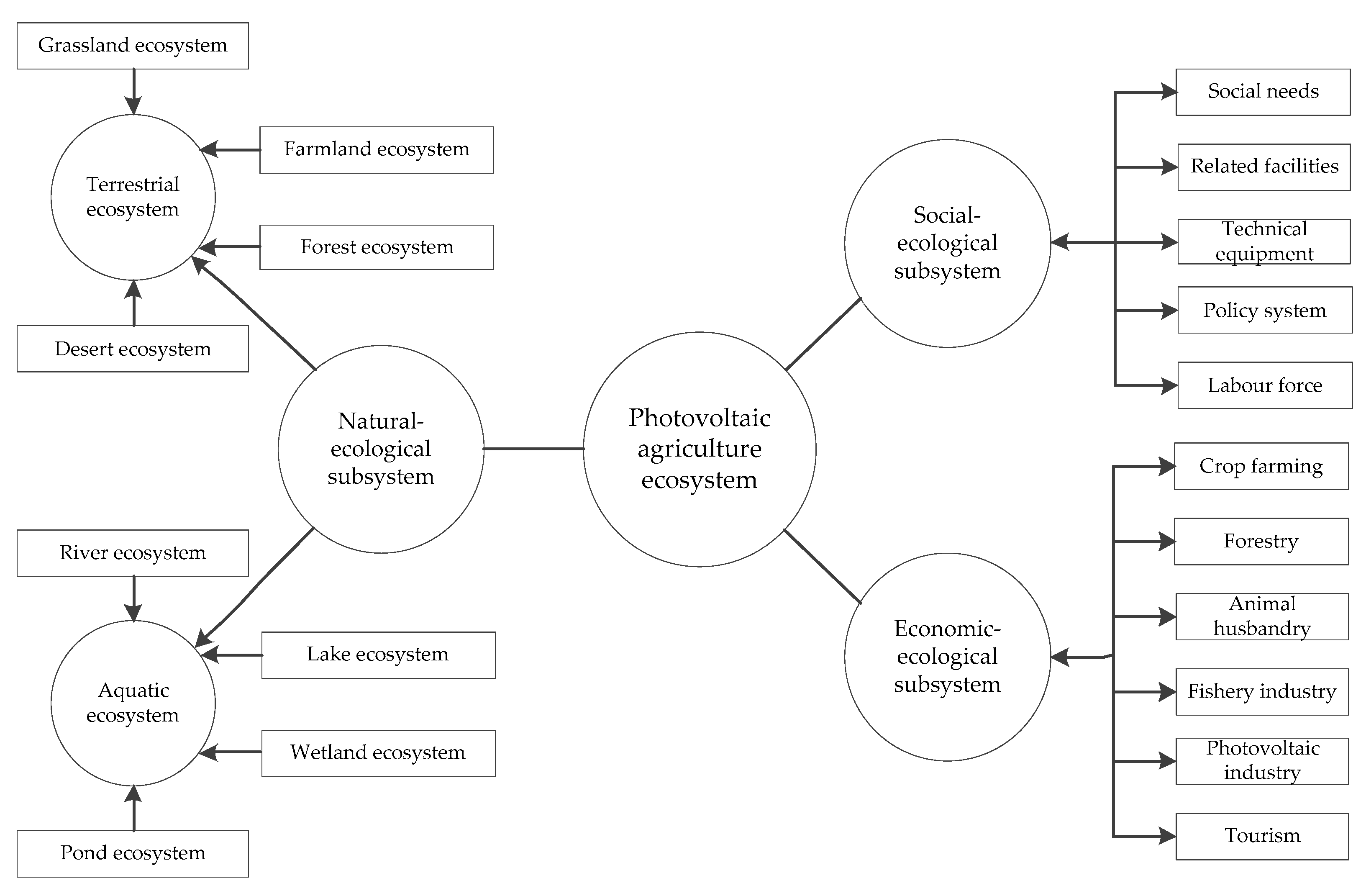 Ijerph 19 14702 g003