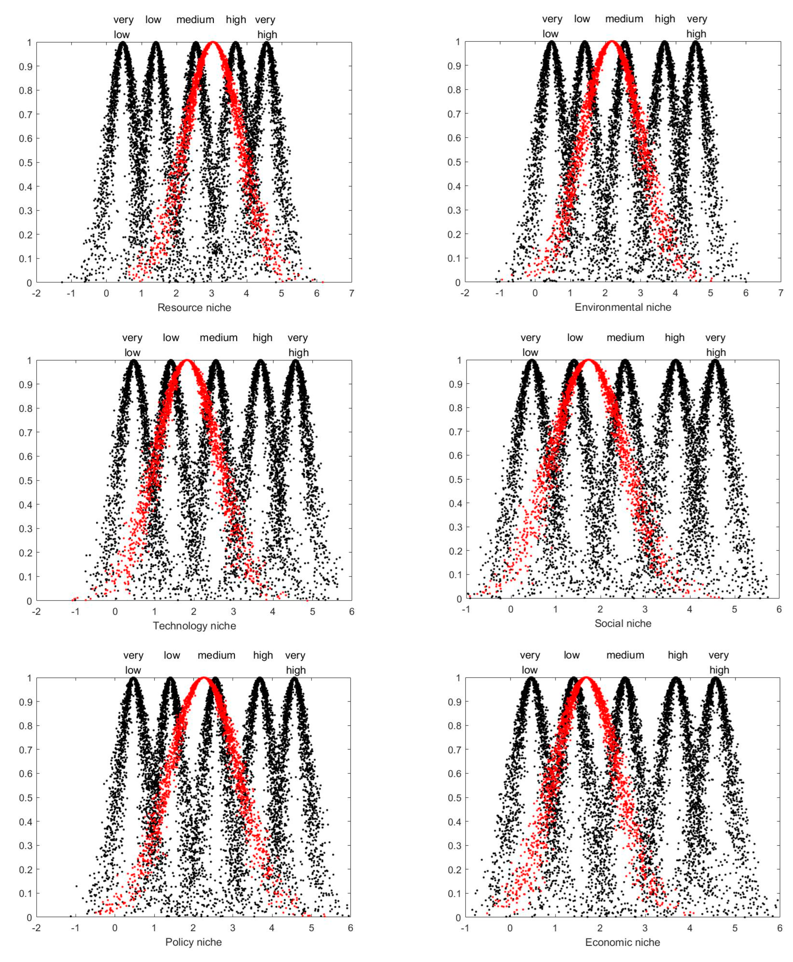 Ijerph 19 14702 g006