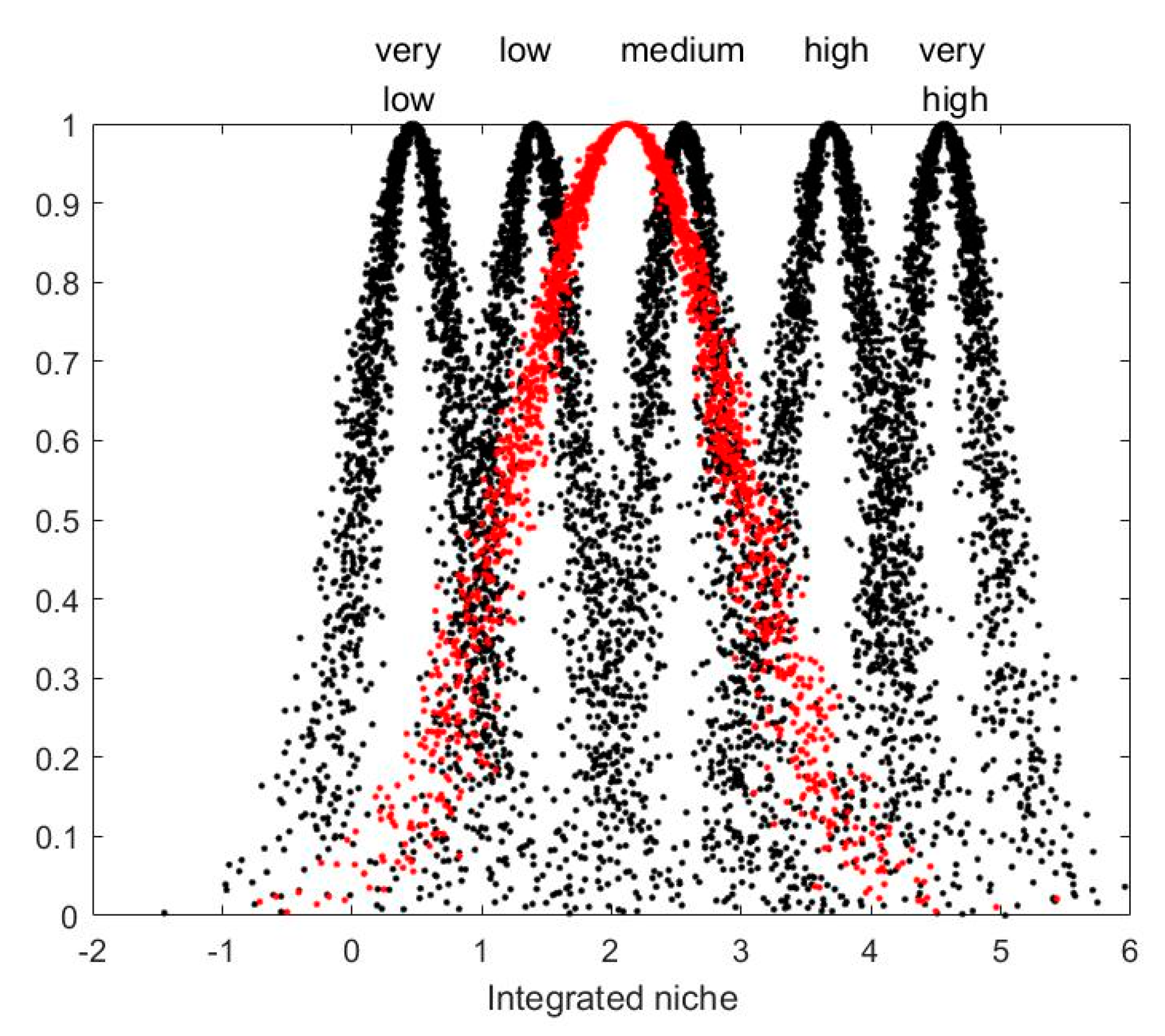 Ijerph 19 14702 g007