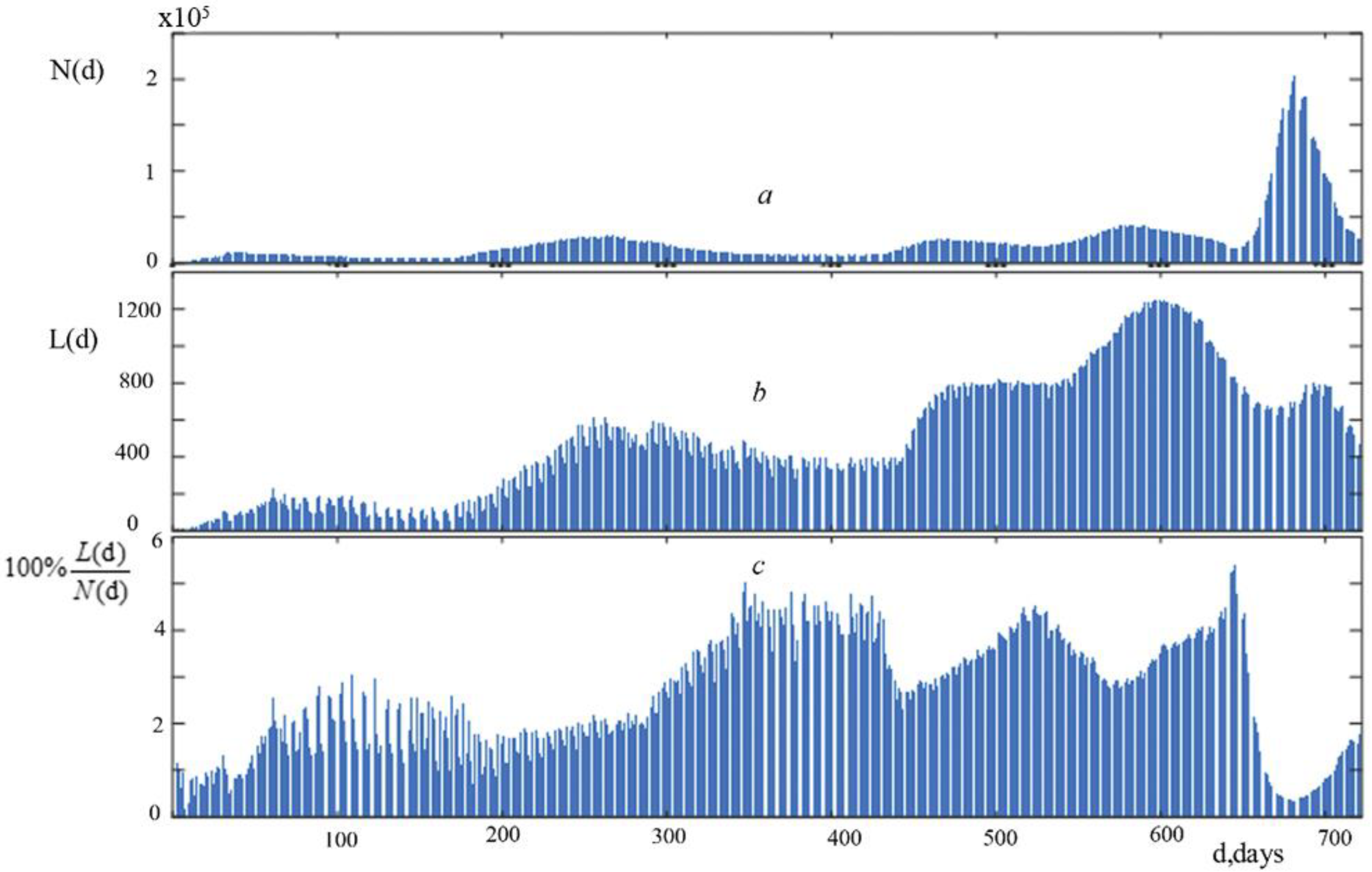 Ijerph 19 14714 g001