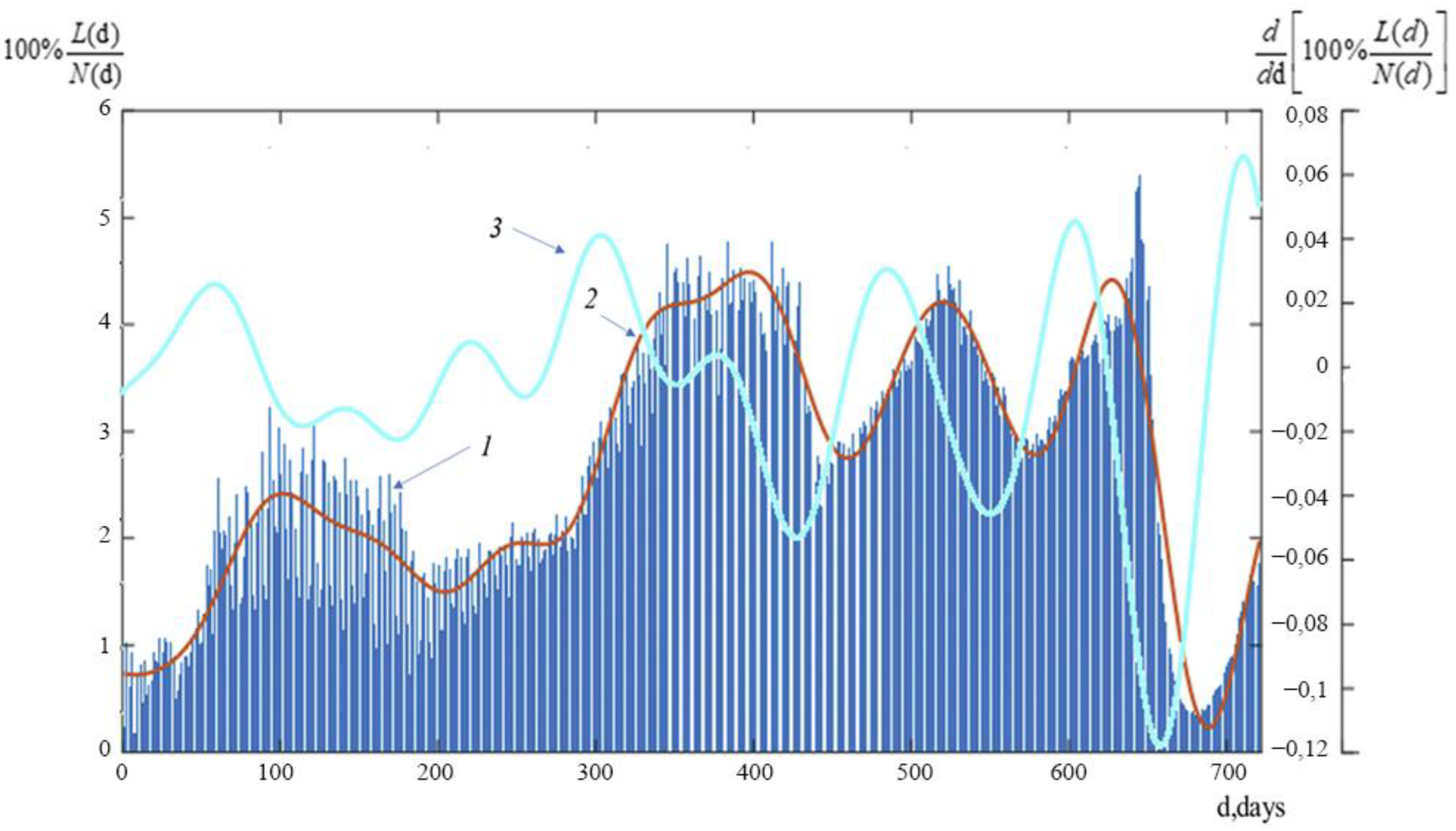 Ijerph 19 14714 g006