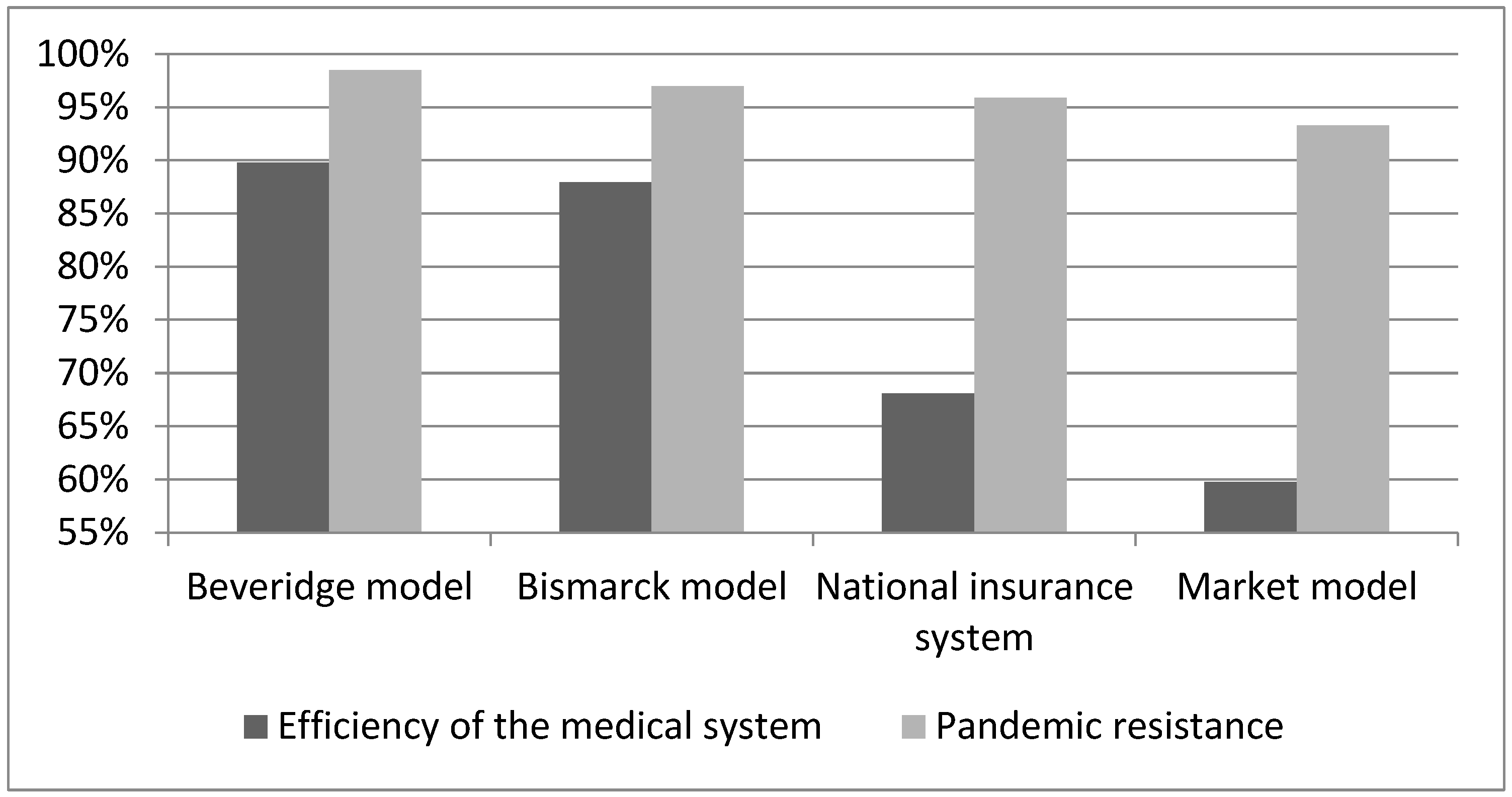 Ijerph 19 14727 g003 Ijerph 19 14727 g003