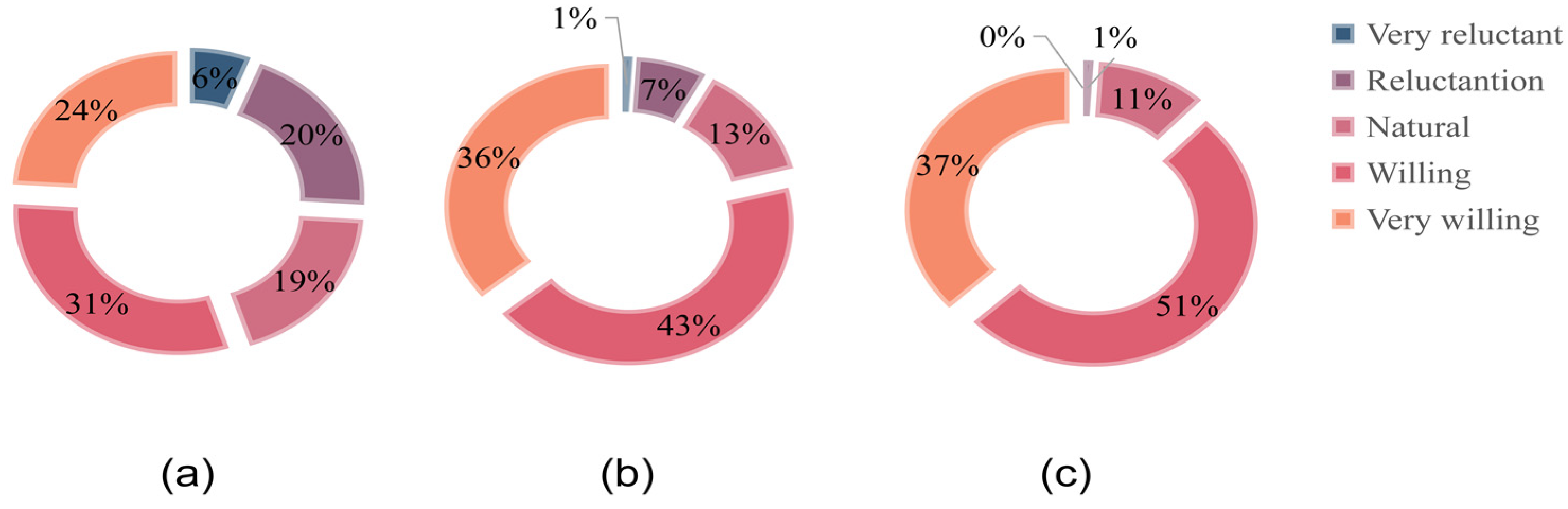 Ijerph 19 14734 g006 Ijerph 19 14734 g006