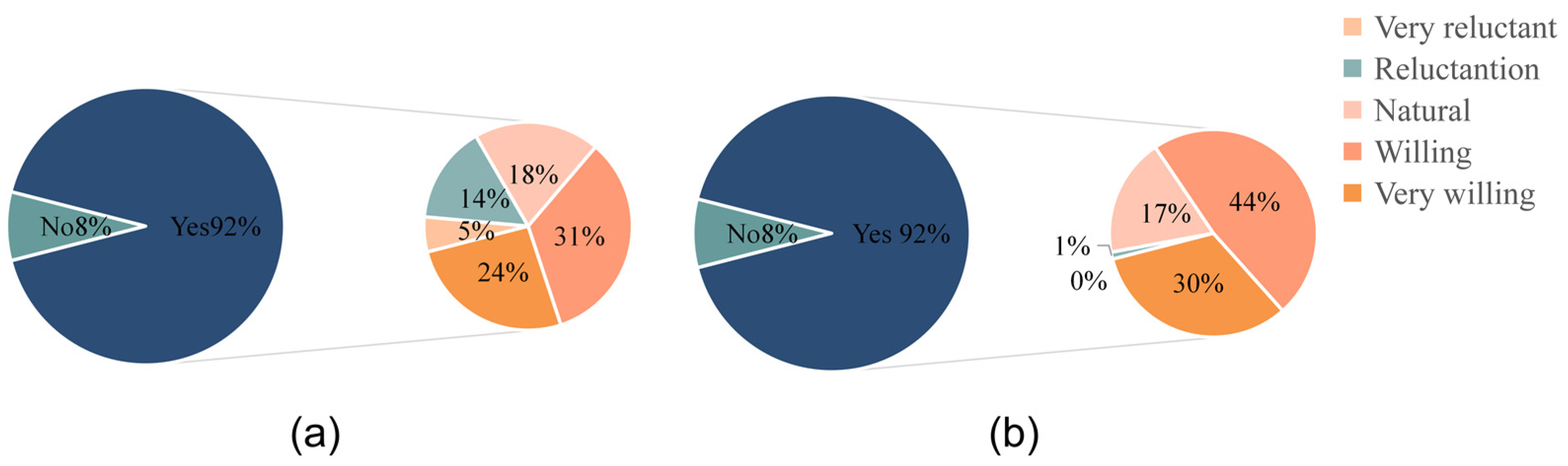 Ijerph 19 14734 g007 Ijerph 19 14734 g007