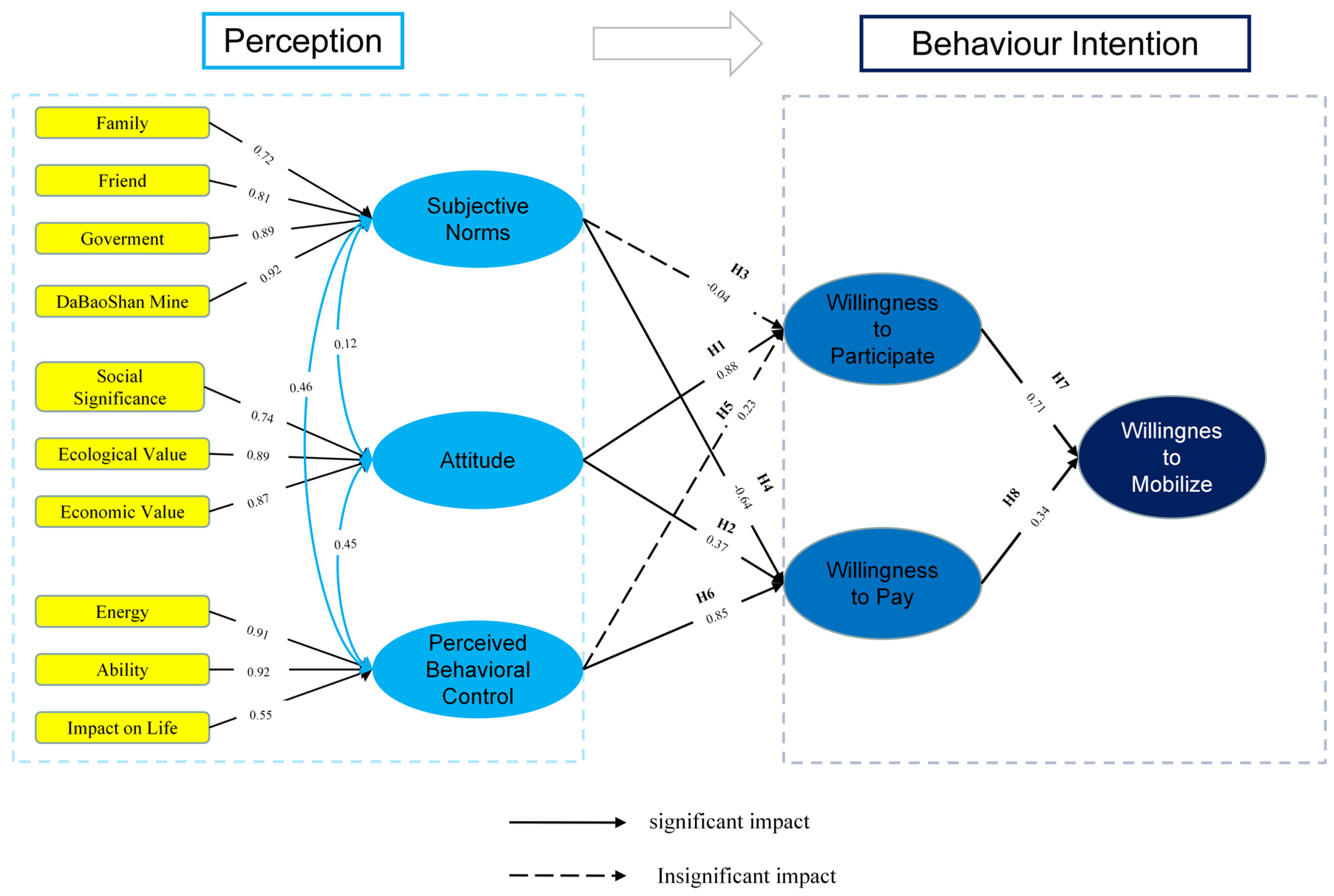 Ijerph 19 14734 g008 Ijerph 19 14734 g008