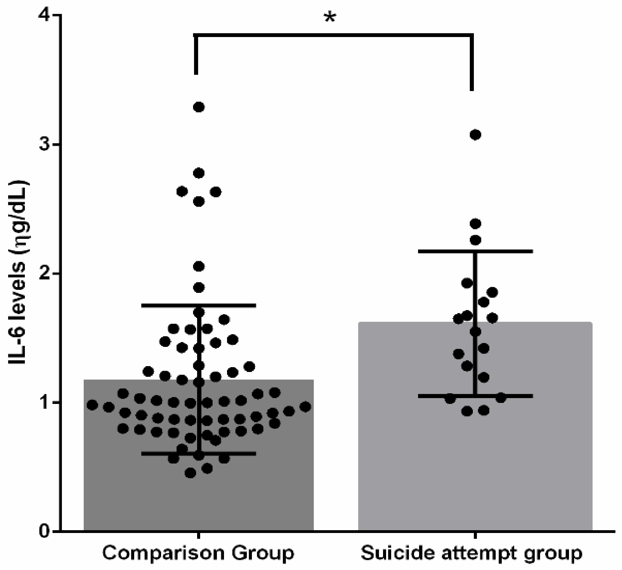 Ijerph 19 14735 g001