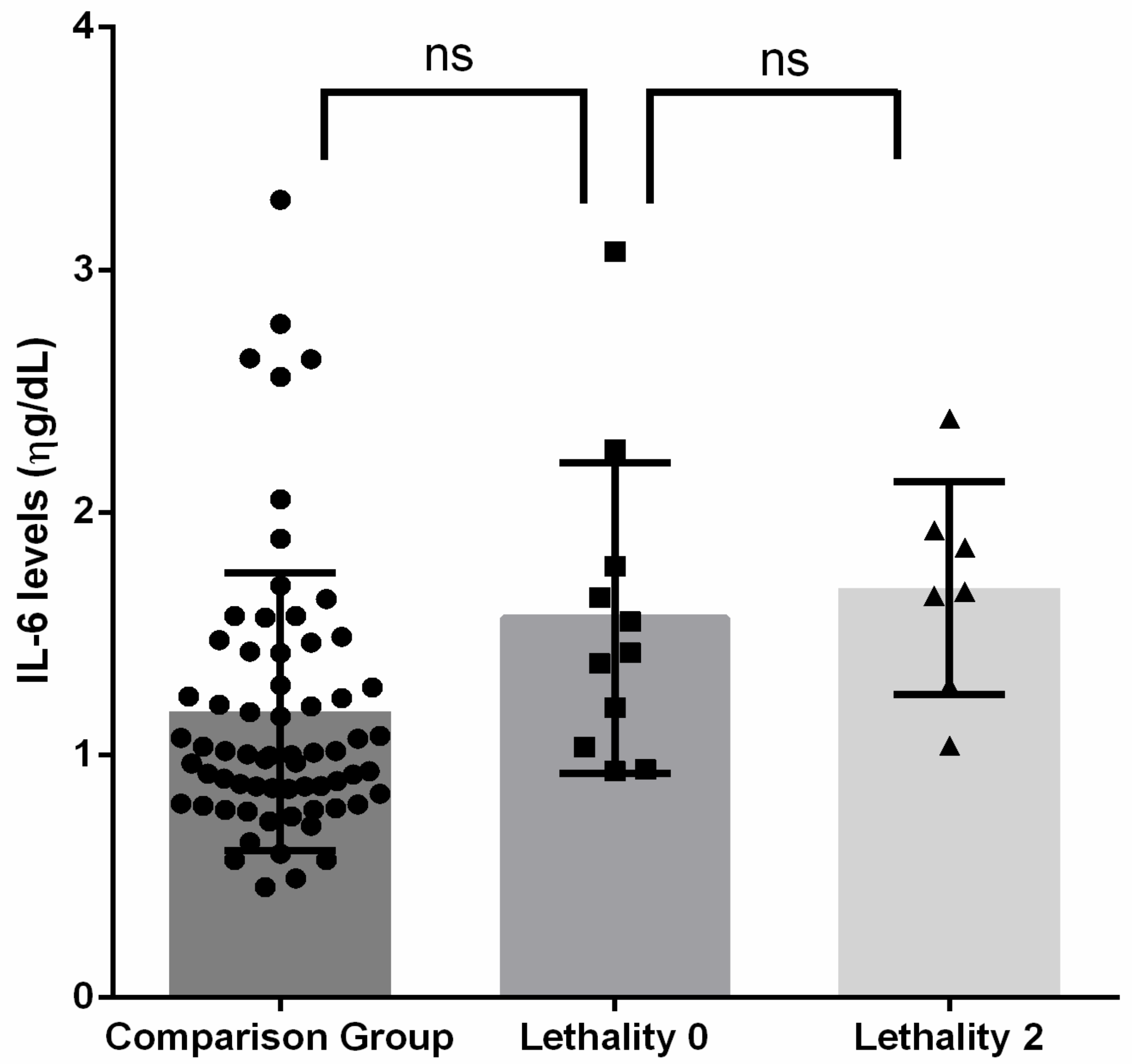 Ijerph 19 14735 g002