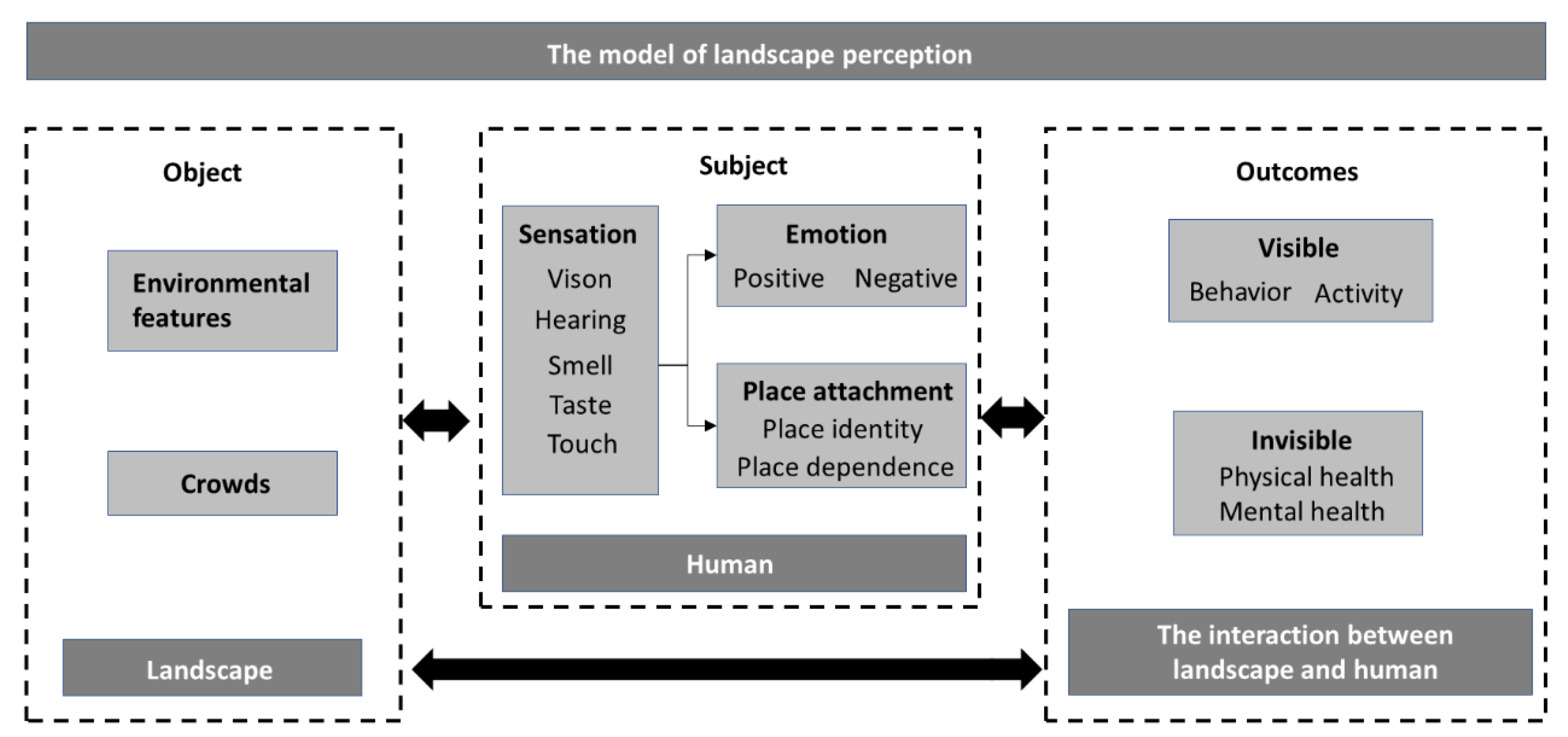 Ijerph 19 14736 g001 Ijerph 19 14736 g001