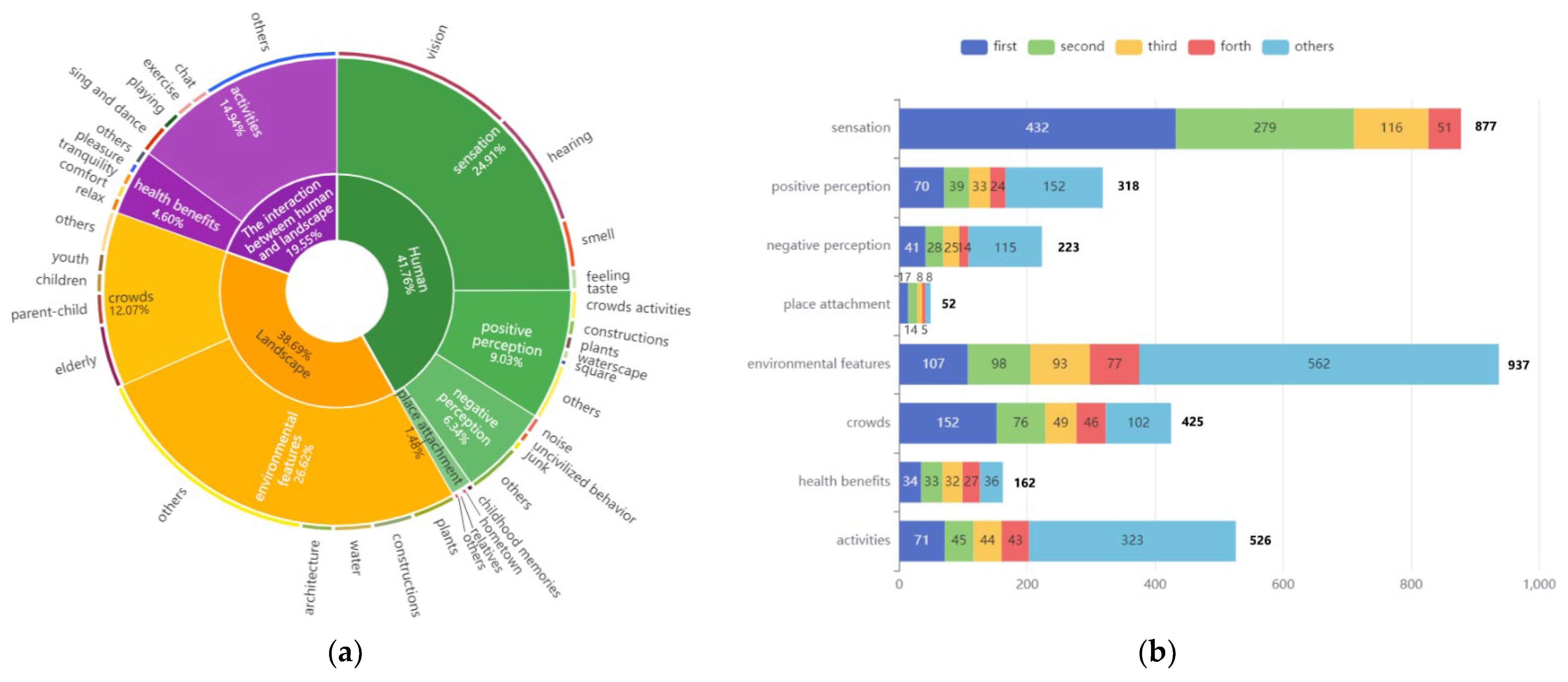 Ijerph 19 14736 g003 Ijerph 19 14736 g003