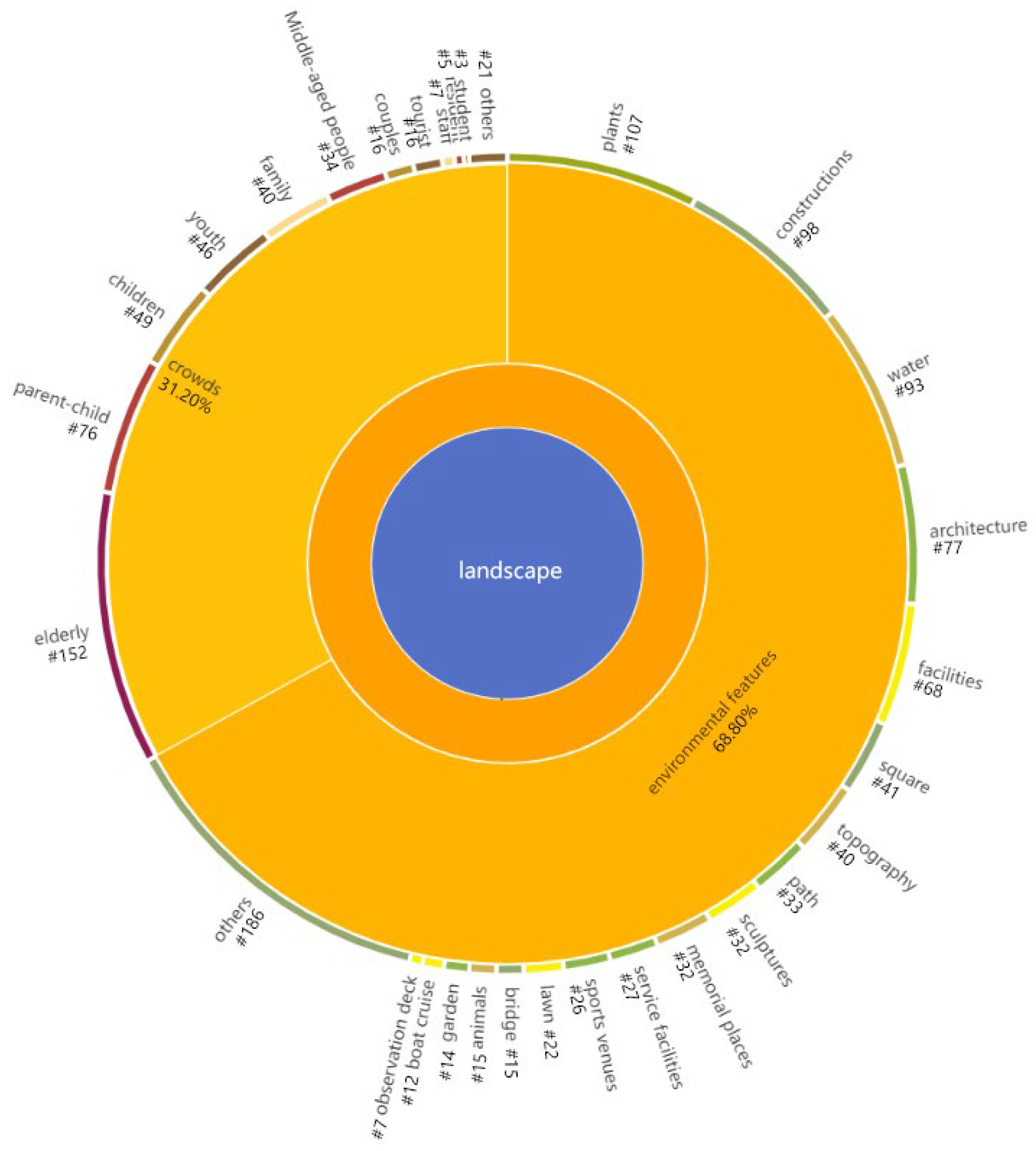 Ijerph 19 14736 g004 Ijerph 19 14736 g004