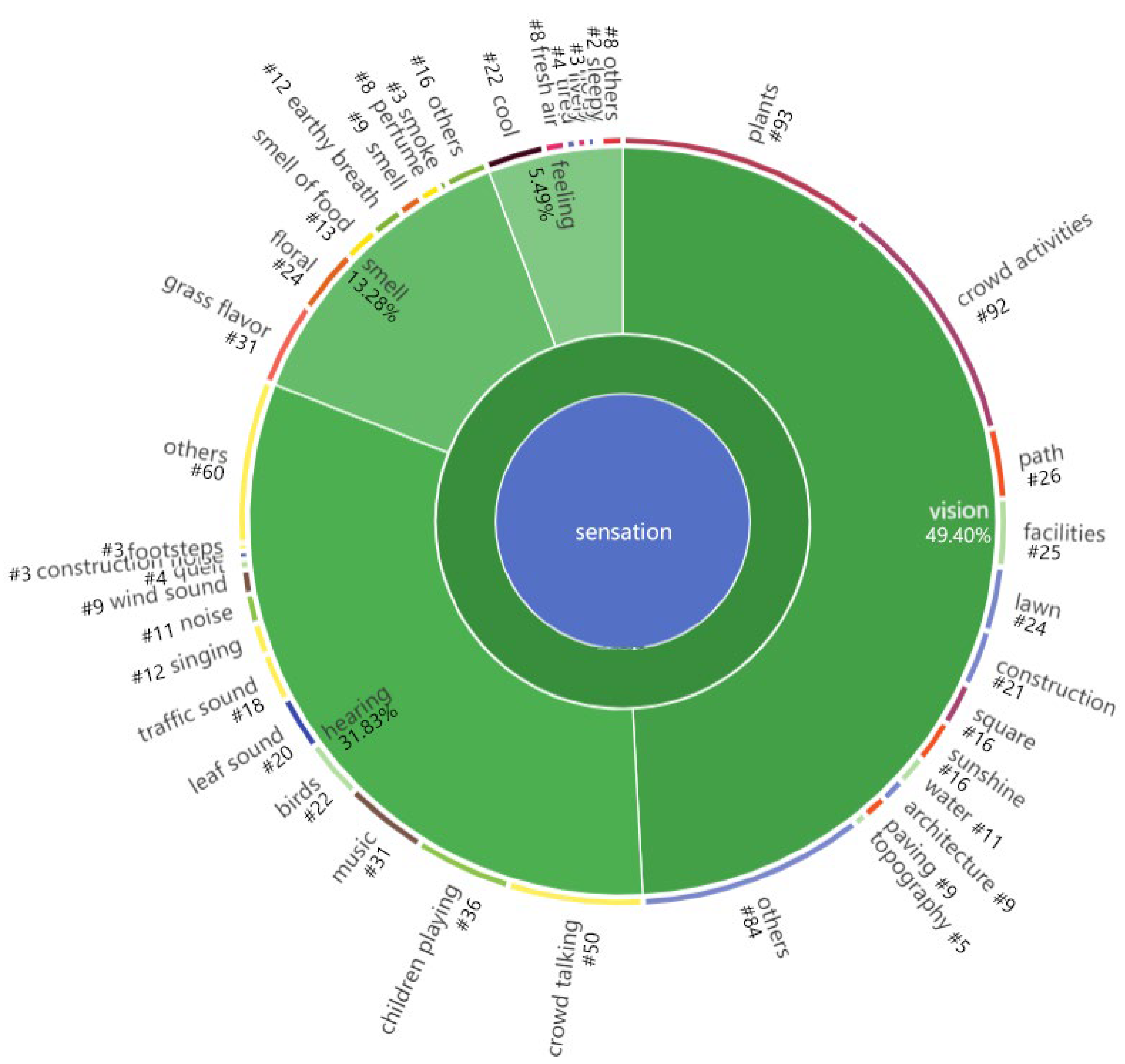 Ijerph 19 14736 g005 Ijerph 19 14736 g005