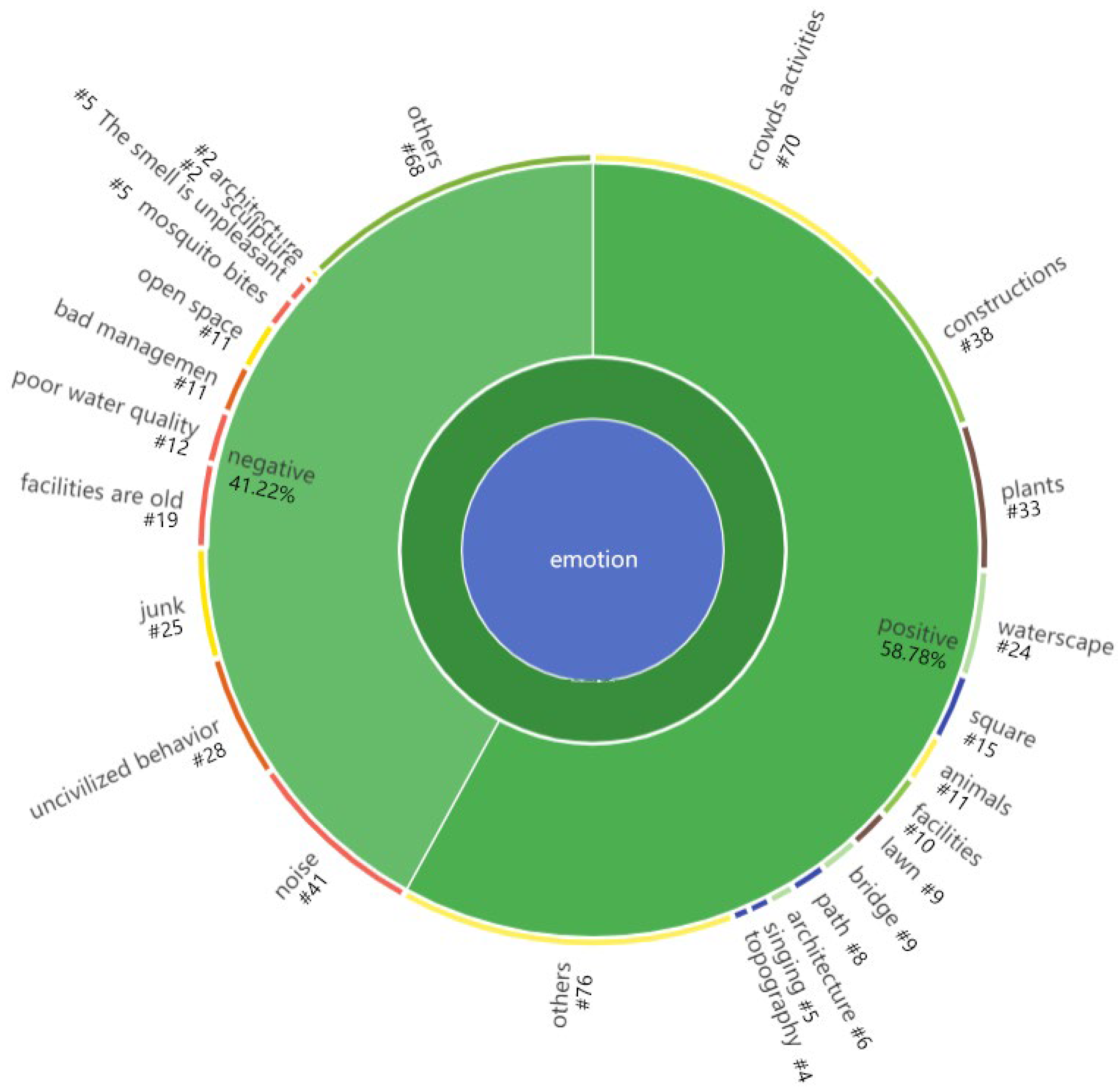 Ijerph 19 14736 g006 Ijerph 19 14736 g006