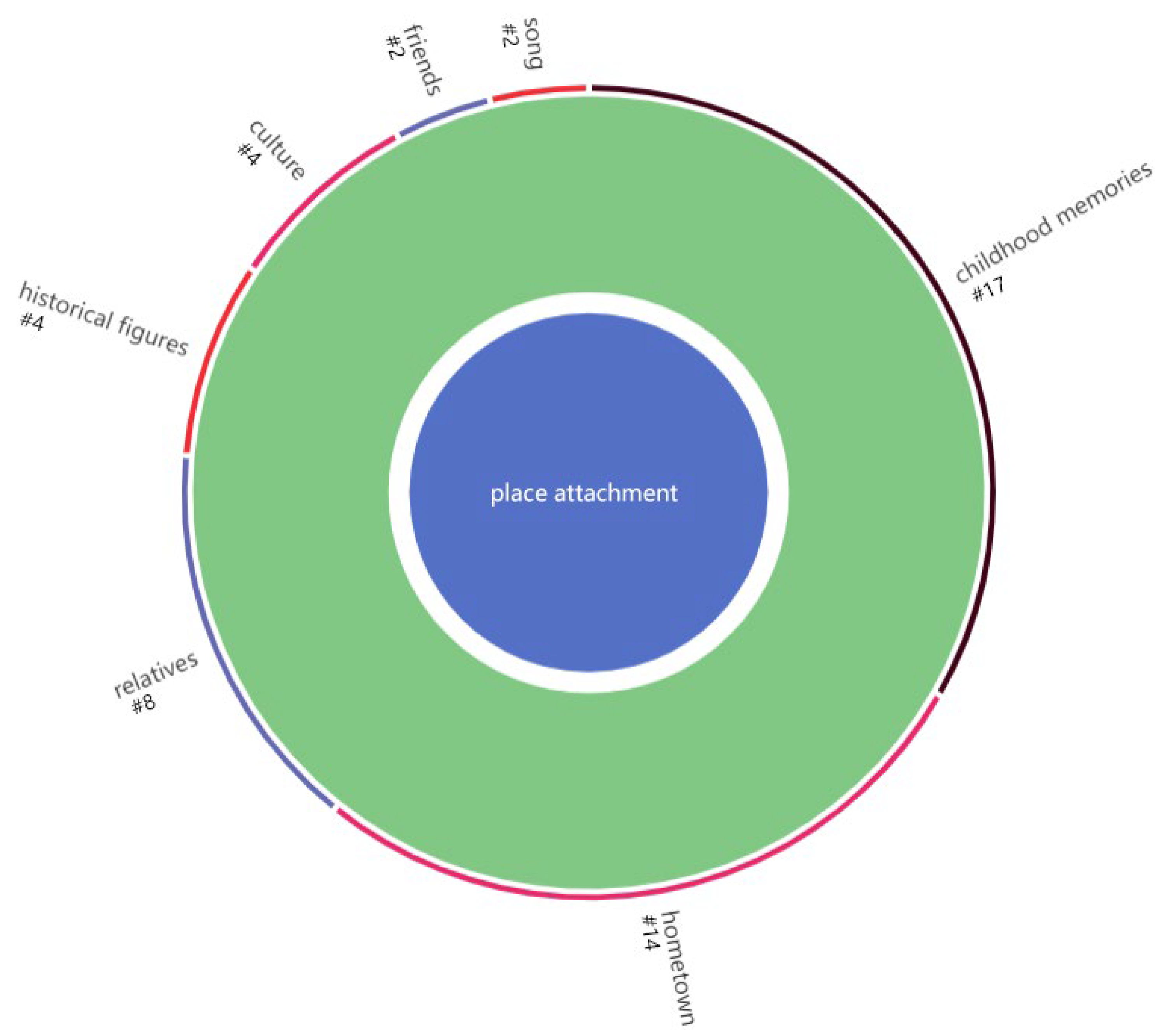 Ijerph 19 14736 g007 Ijerph 19 14736 g007