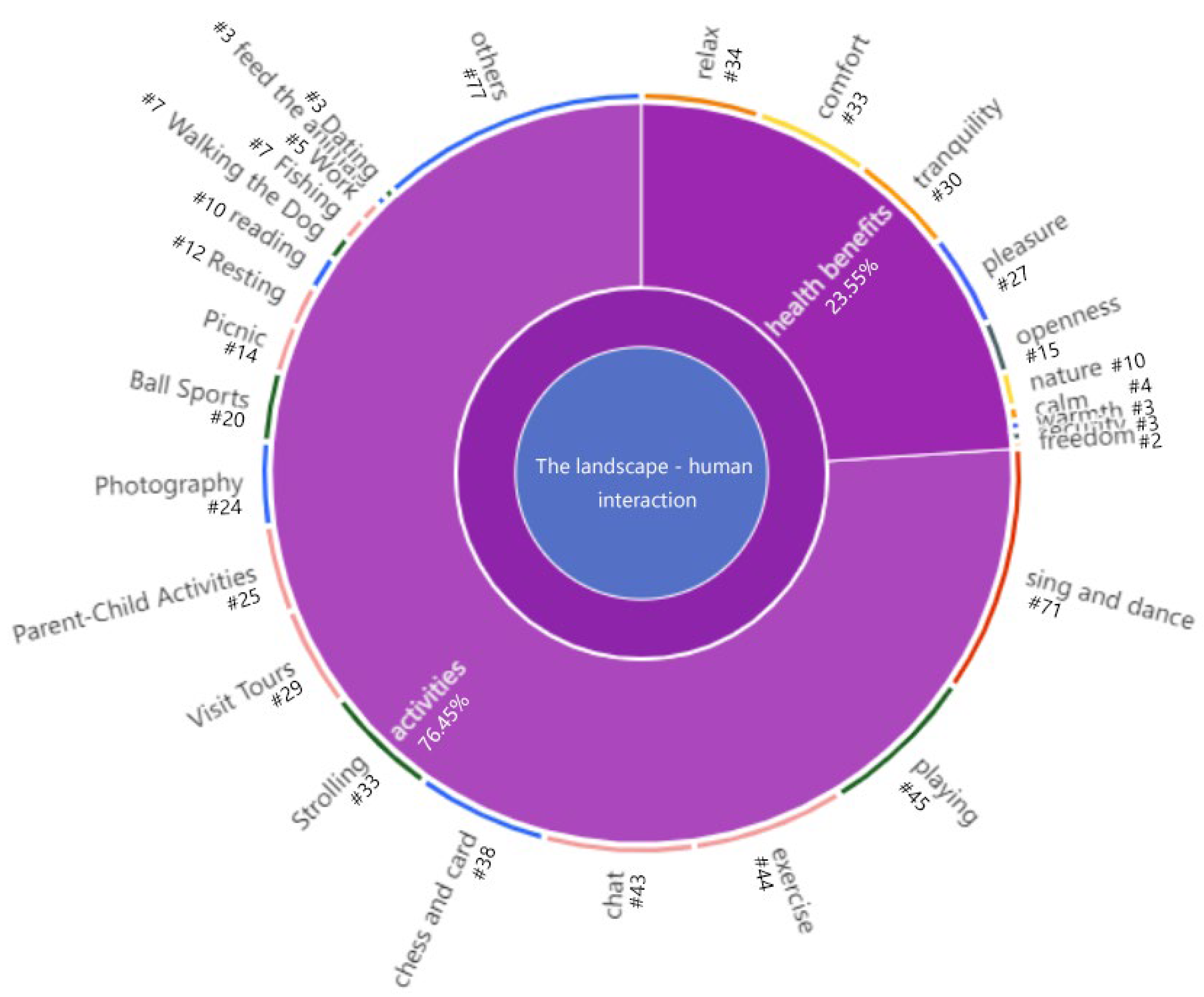 Ijerph 19 14736 g008 Ijerph 19 14736 g008