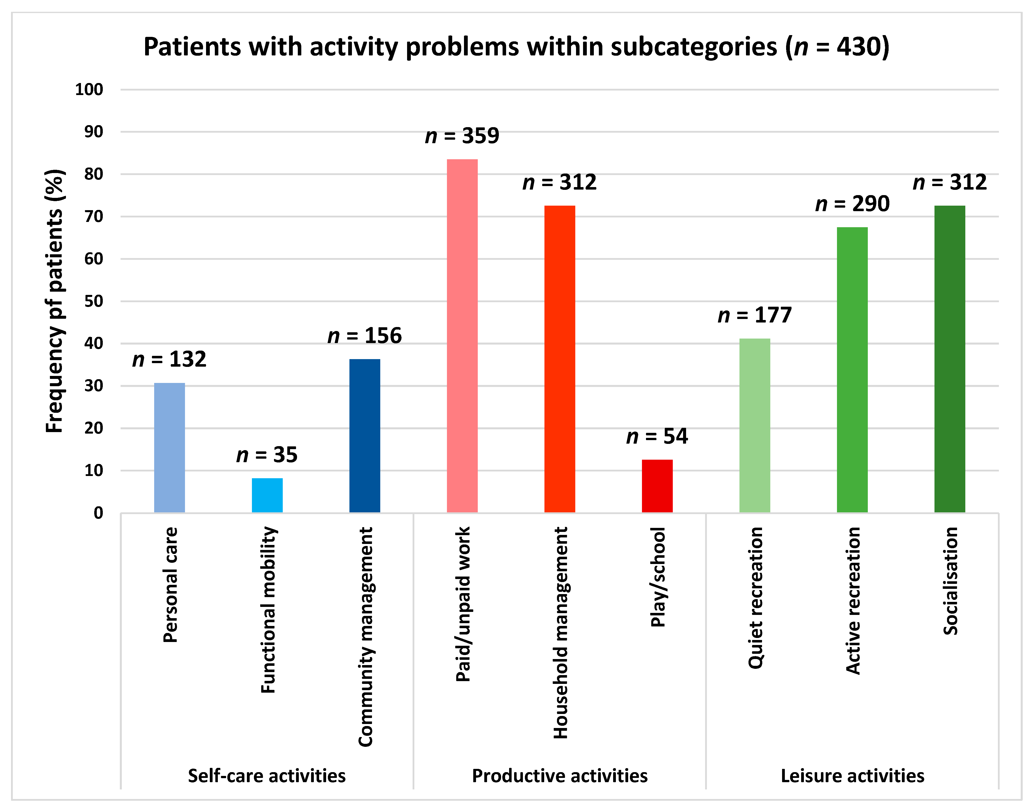 Ijerph 19 14739 g003