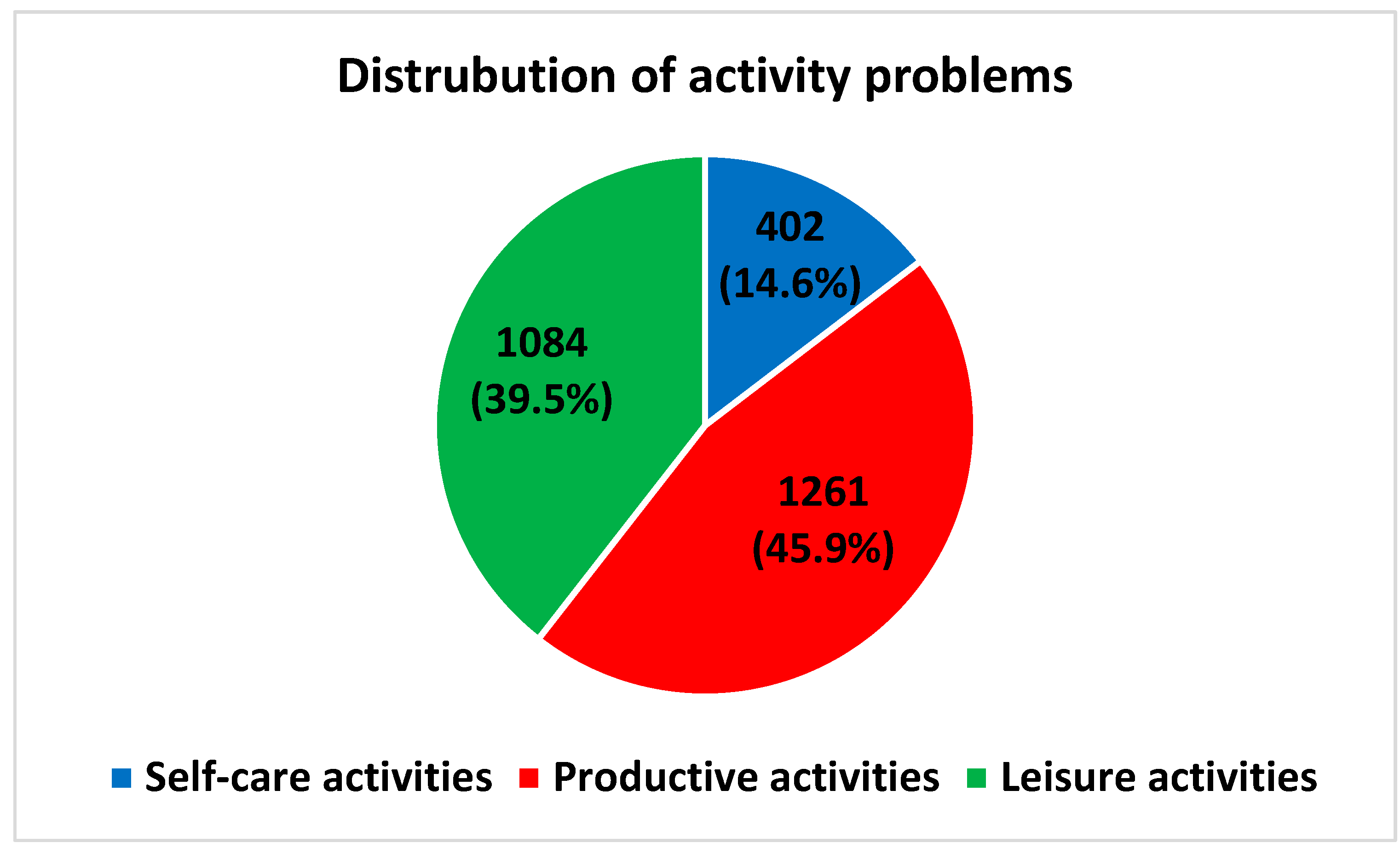 Ijerph 19 14739 g004