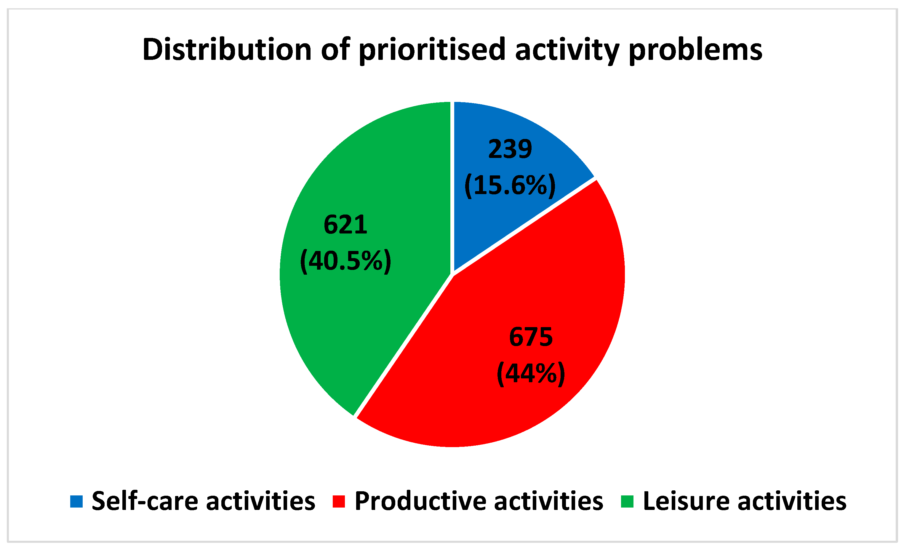 Ijerph 19 14739 g005