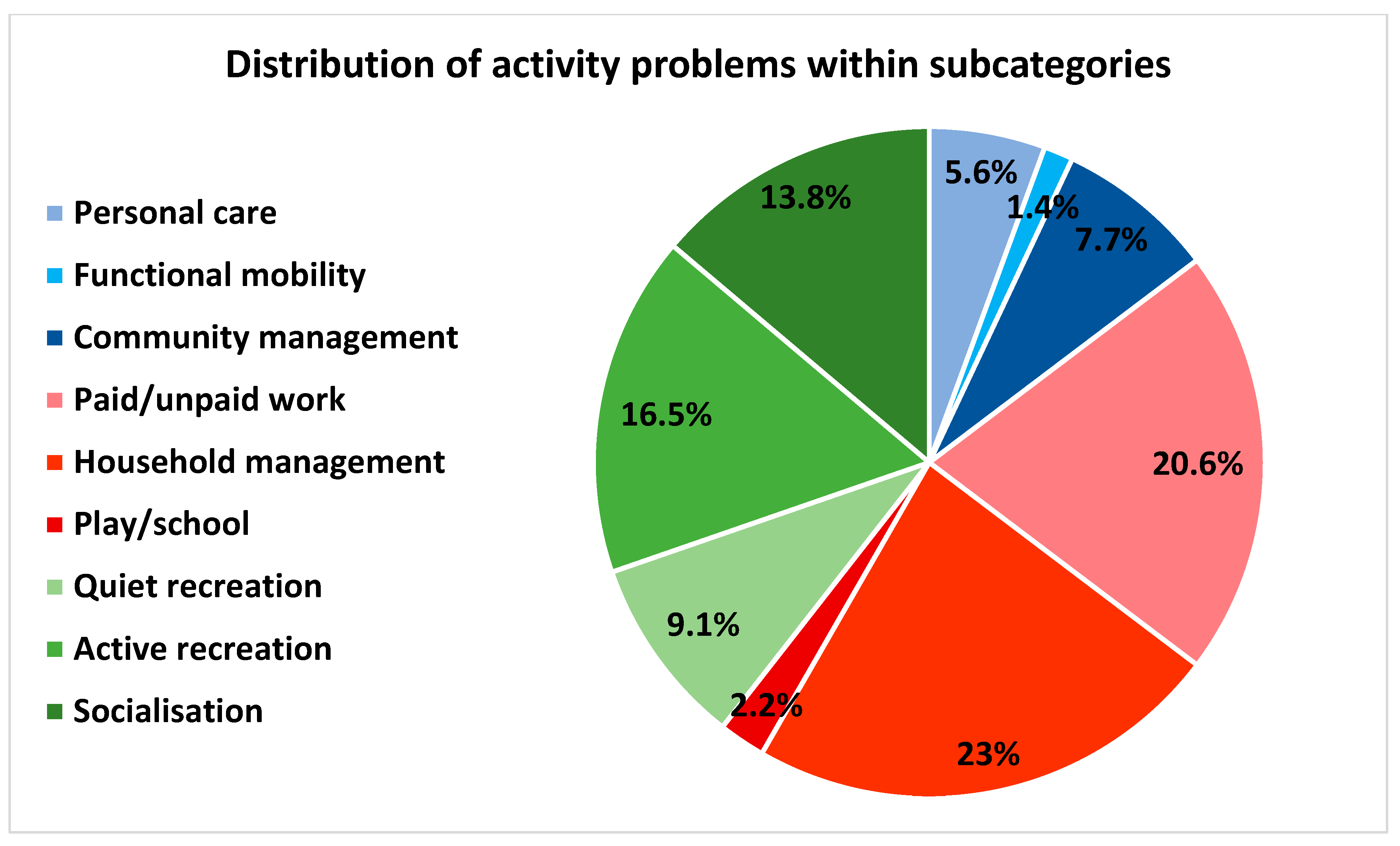 Ijerph 19 14739 g006