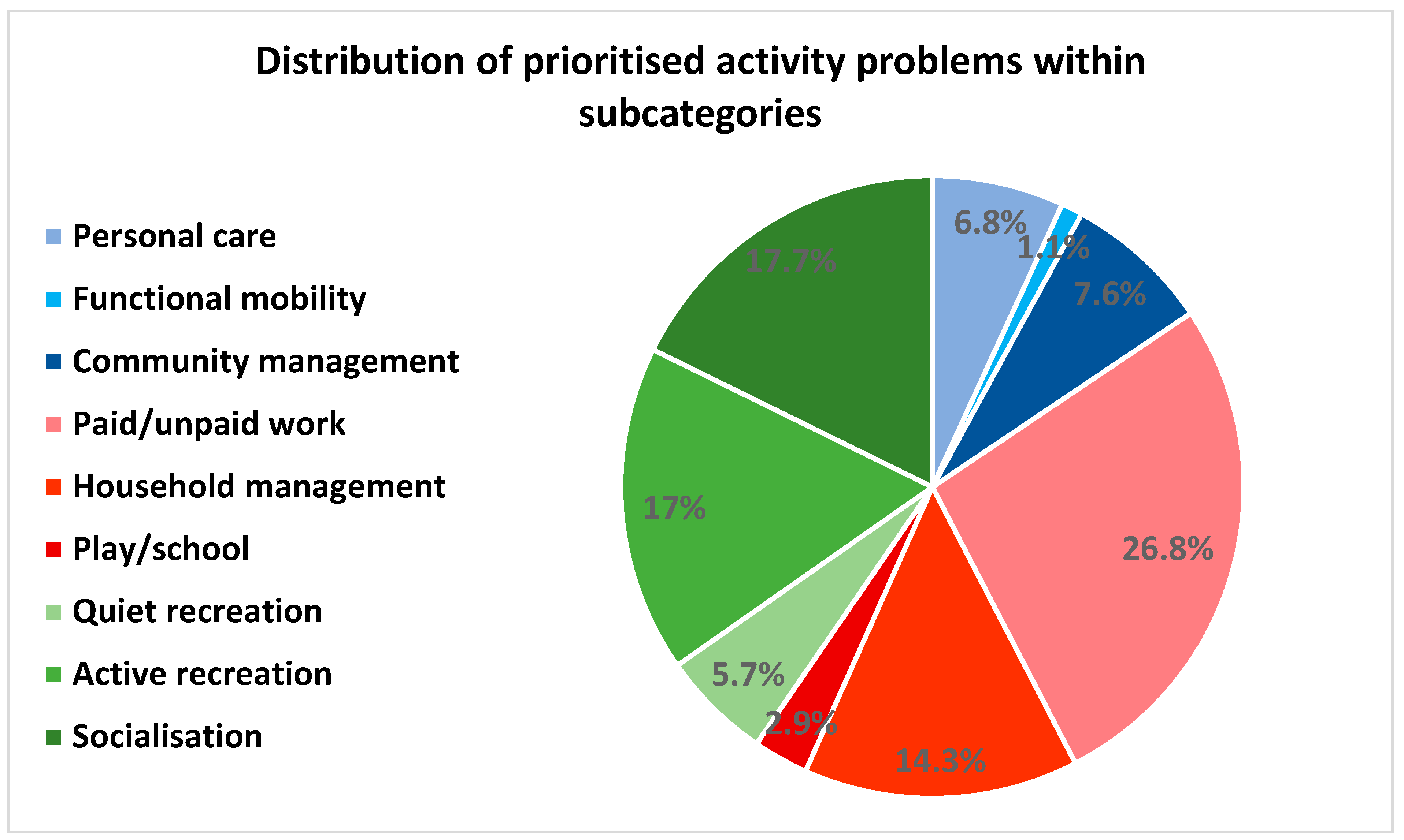 Ijerph 19 14739 g007