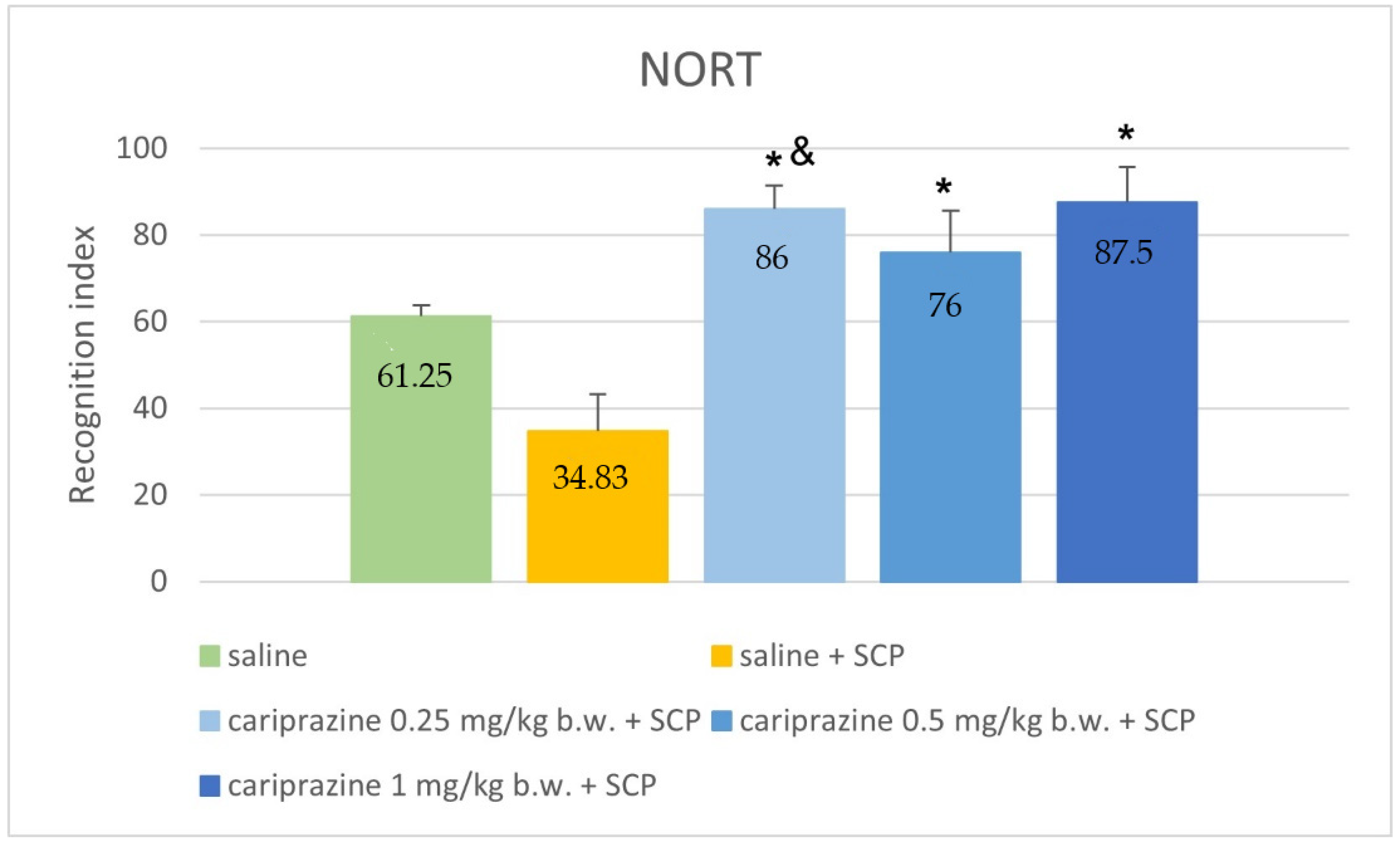 Ijerph 19 14748 g001