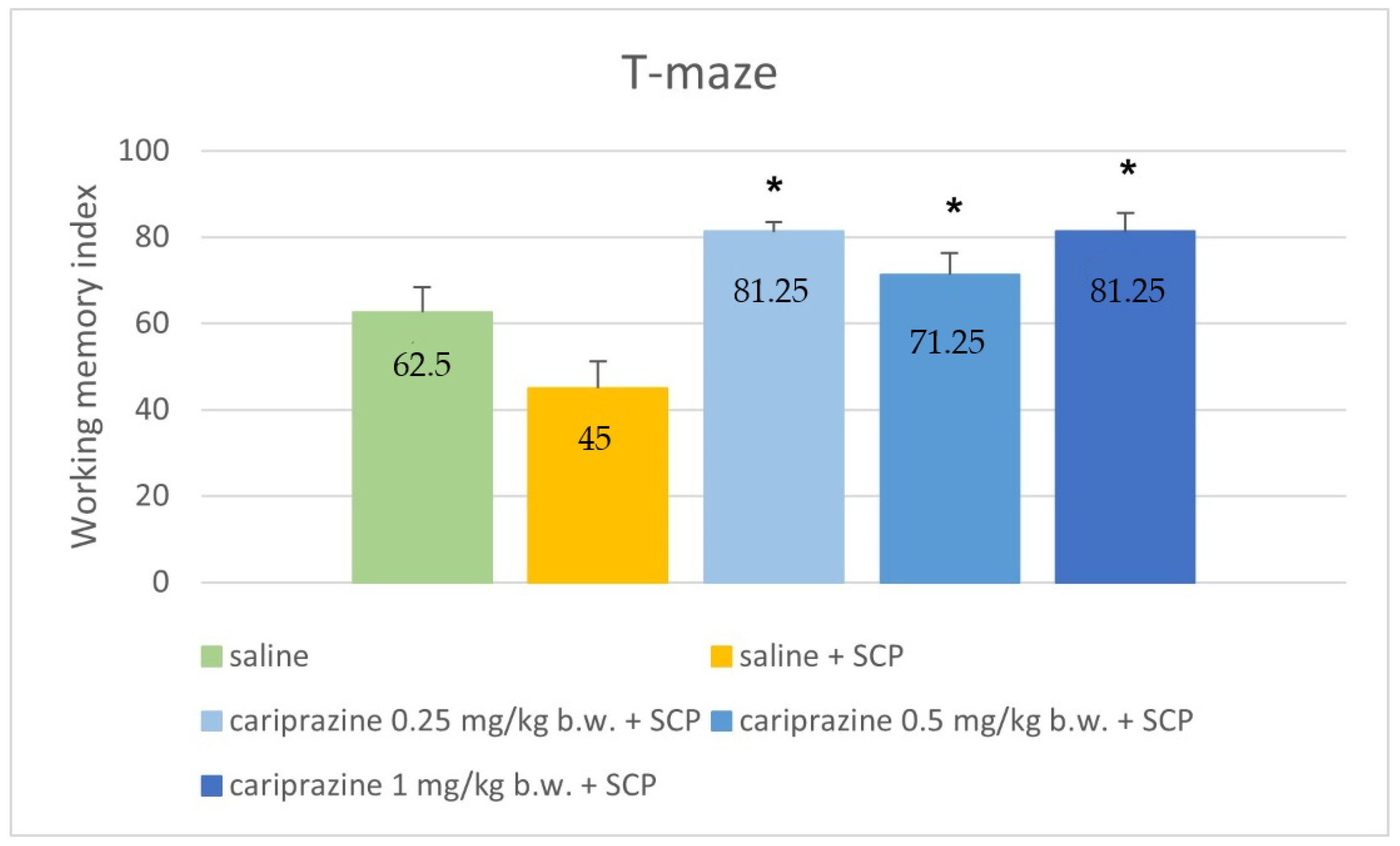 Ijerph 19 14748 g002