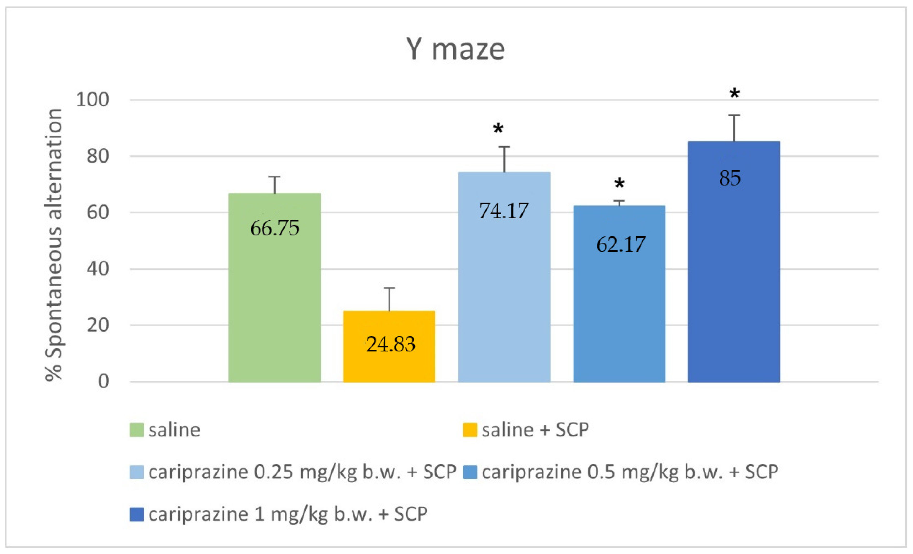 Ijerph 19 14748 g003