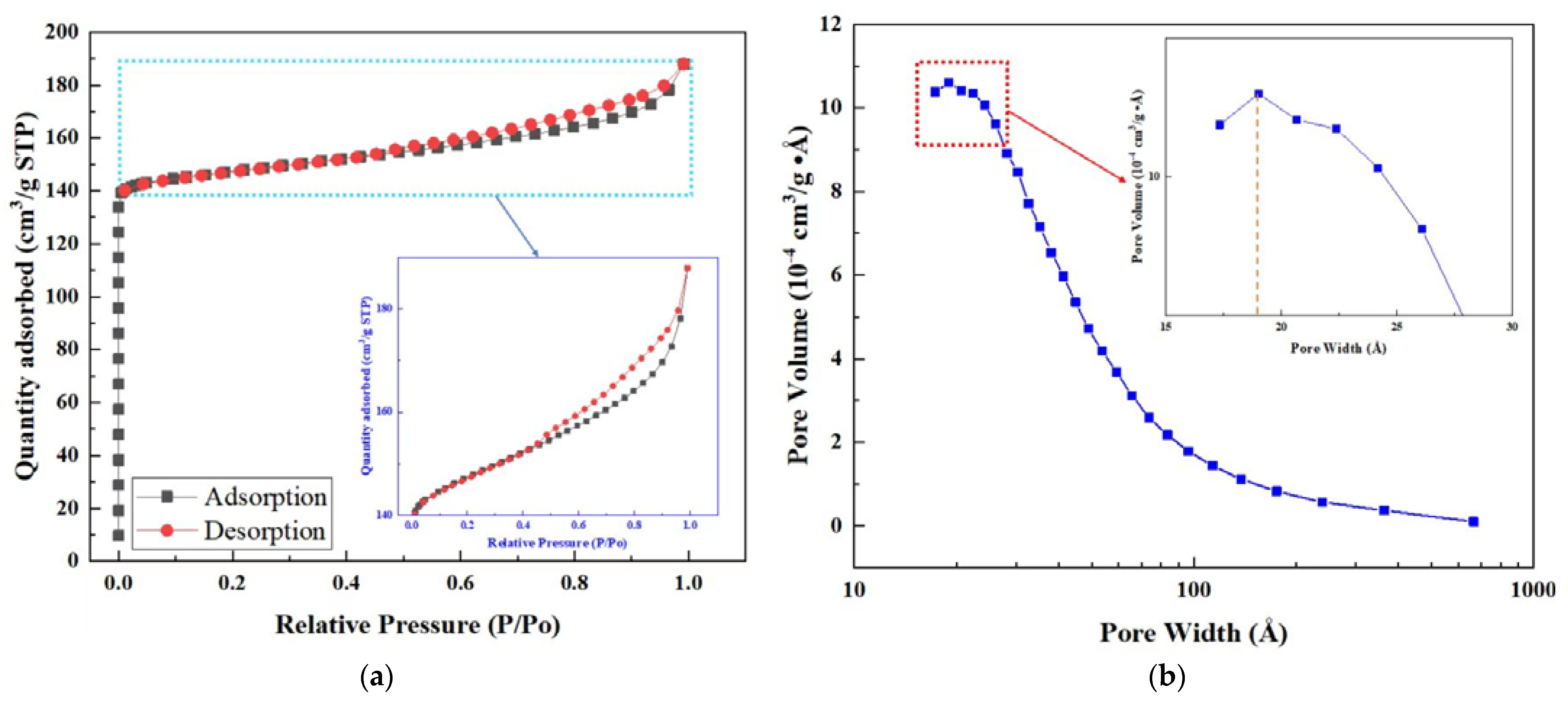 Ijerph 19 14749 g003
