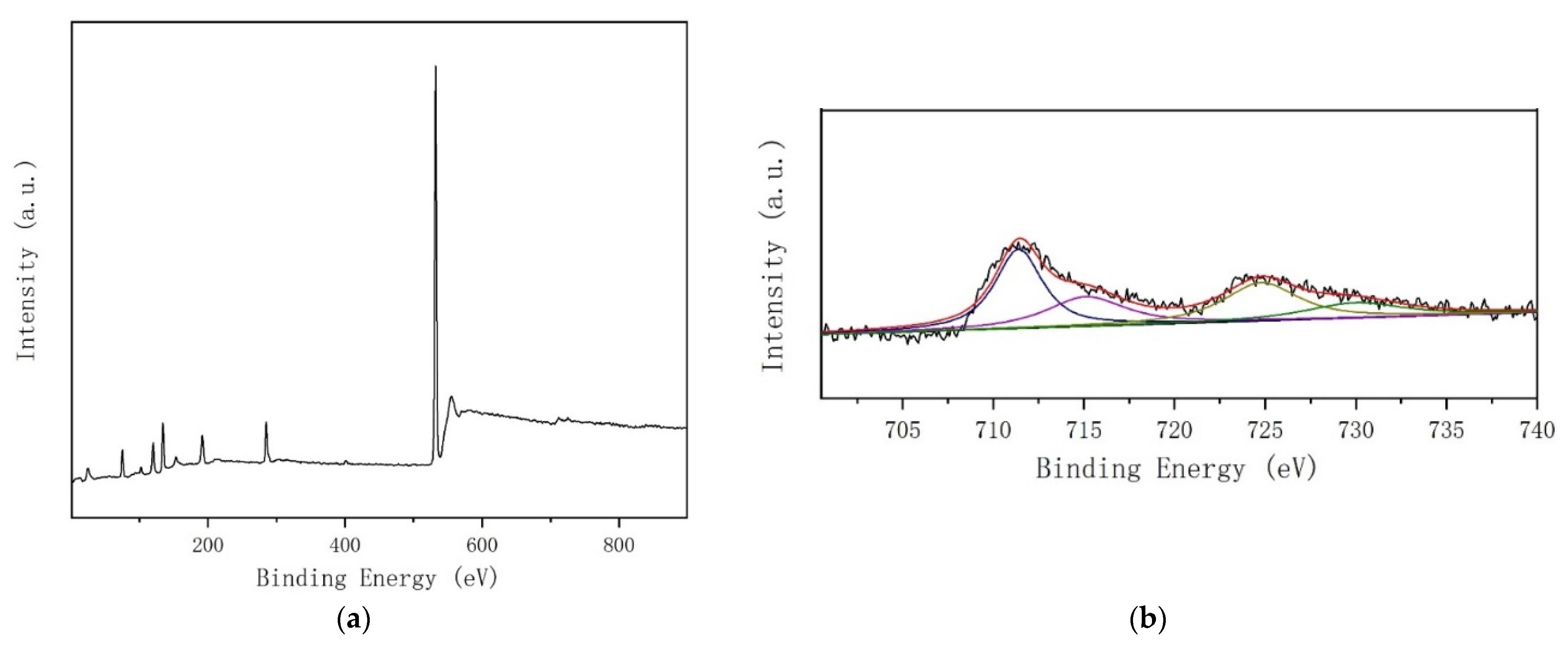 Ijerph 19 14749 g004