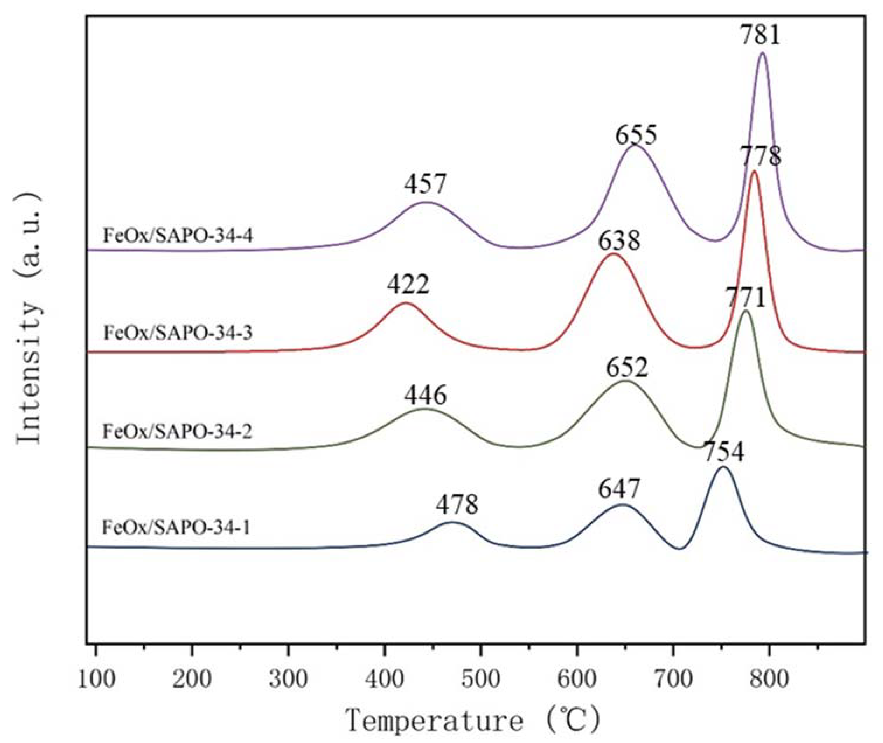 Ijerph 19 14749 g005