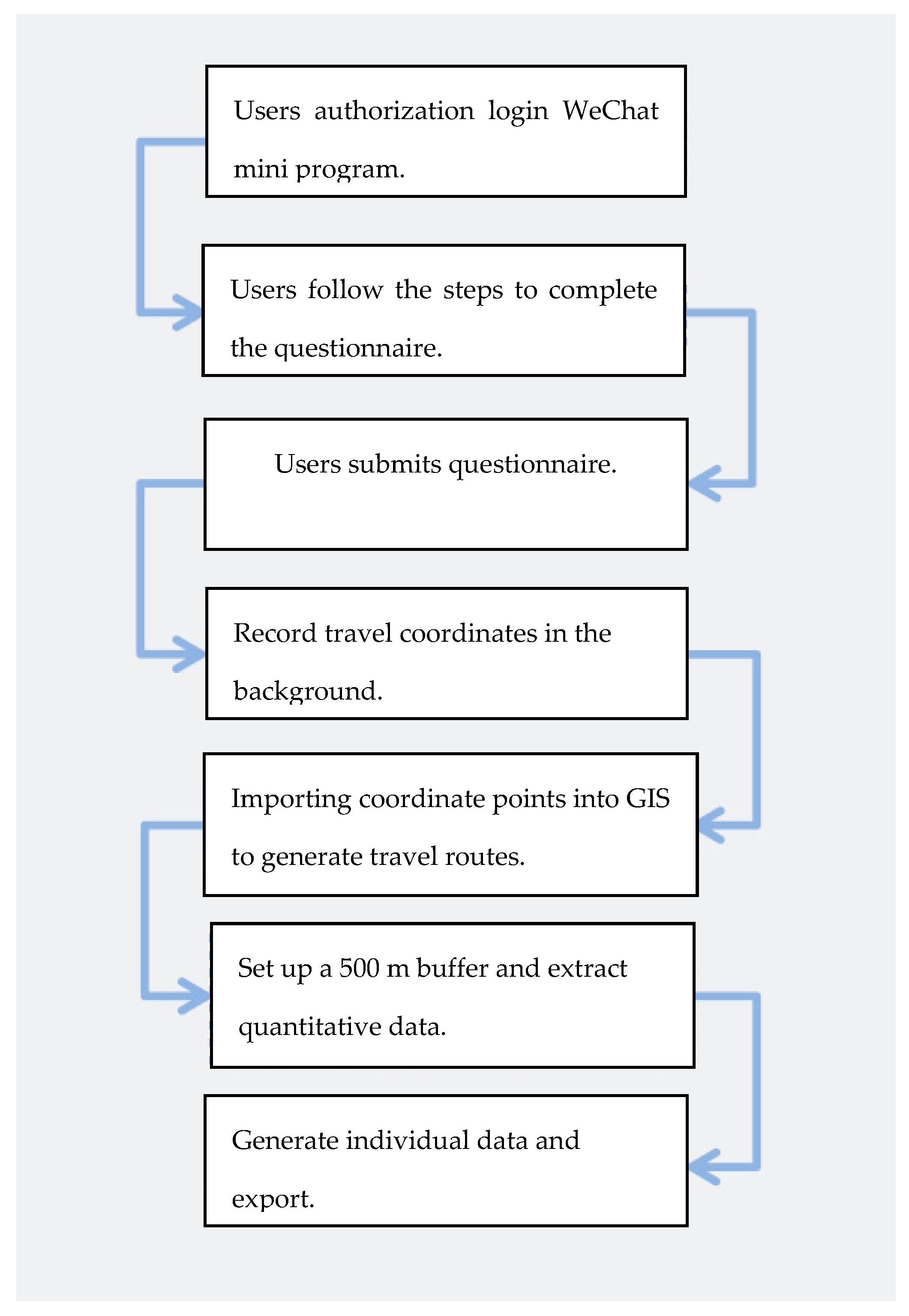 Ijerph 19 14752 g002