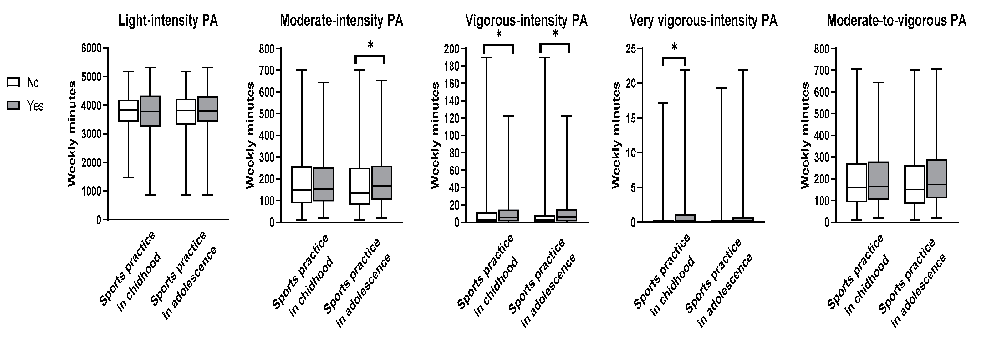 Ijerph 19 14753 g001