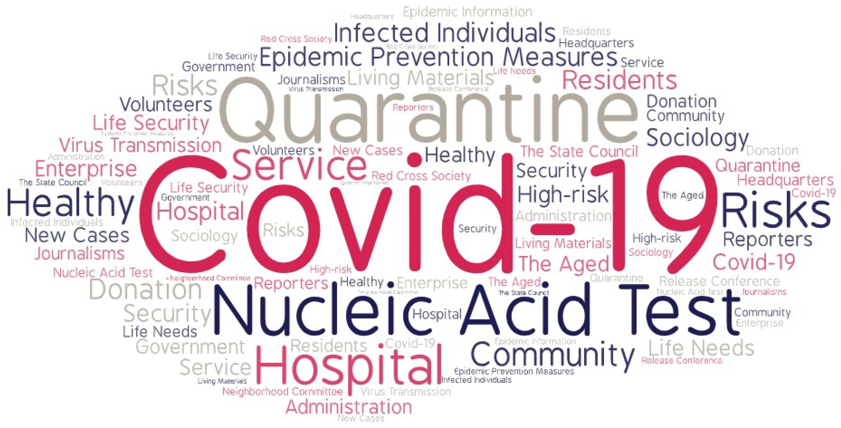 Ijerph 19 14754 g002